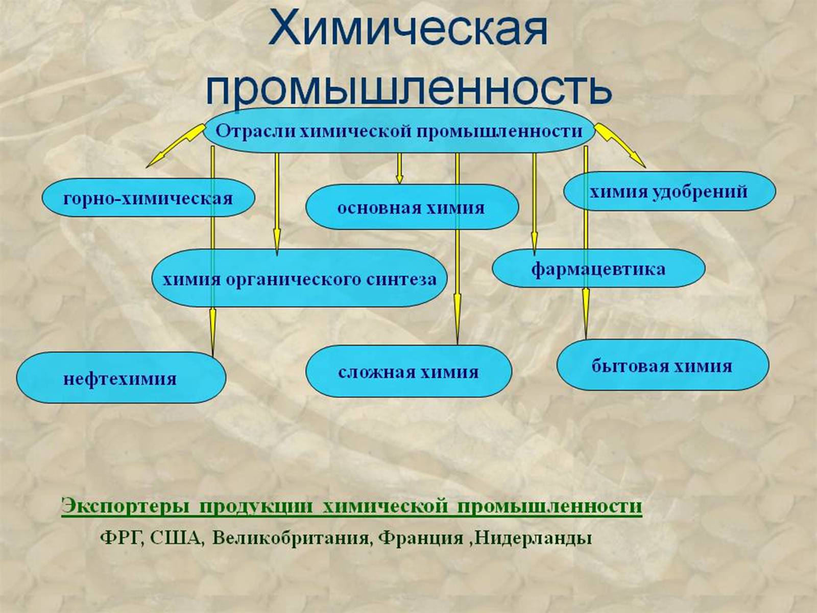 Презентація на тему «Промисловість України» - Слайд #18 Презентація на тему «Промисловість України» - Слайд #18