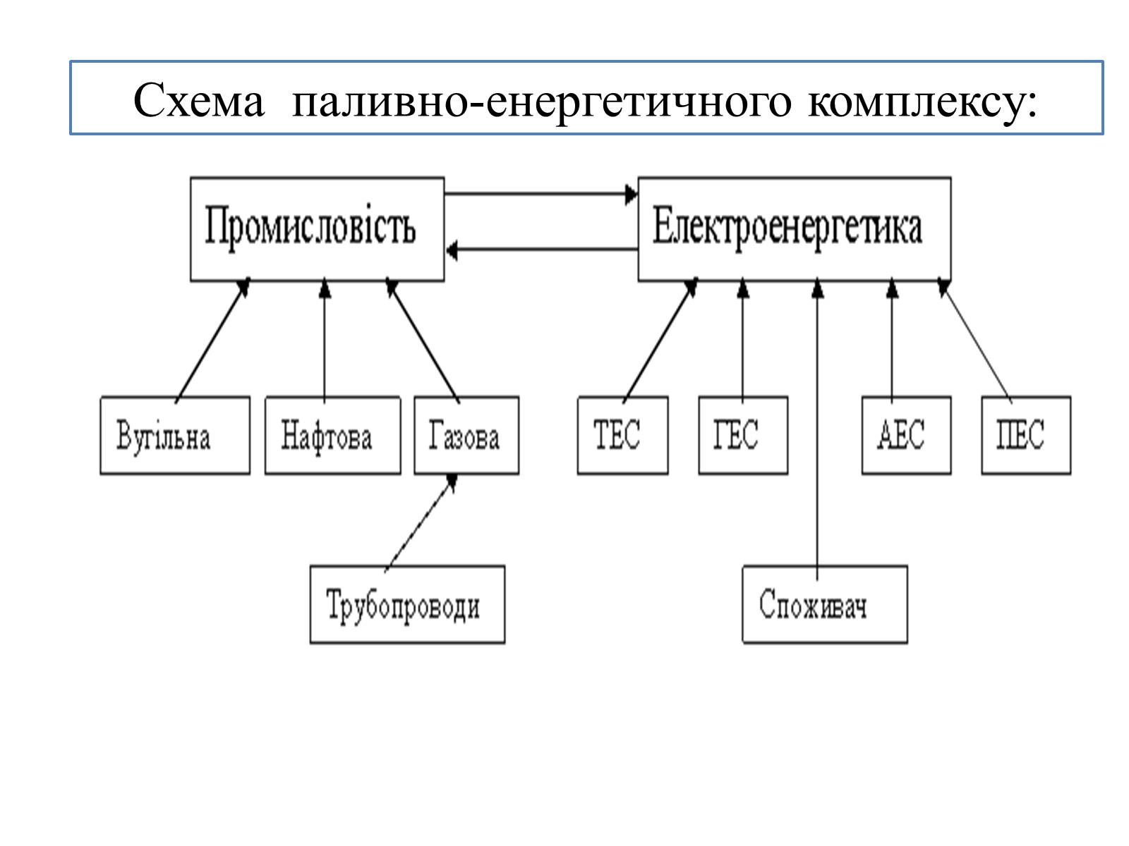 Презентація на тему «Промисловість України» - Слайд #2 Презентація на тему «Промисловість України» - Слайд #2