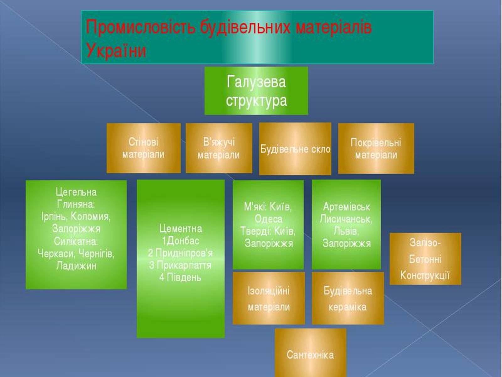 Презентація на тему «Промисловість України» - Слайд #21 Презентація на тему «Промисловість України» - Слайд #21