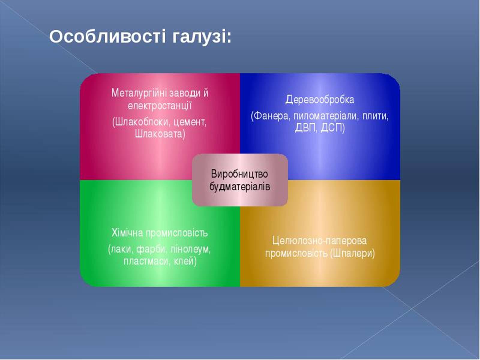 Презентація на тему «Промисловість України» - Слайд #22 Презентація на тему «Промисловість України» - Слайд #22