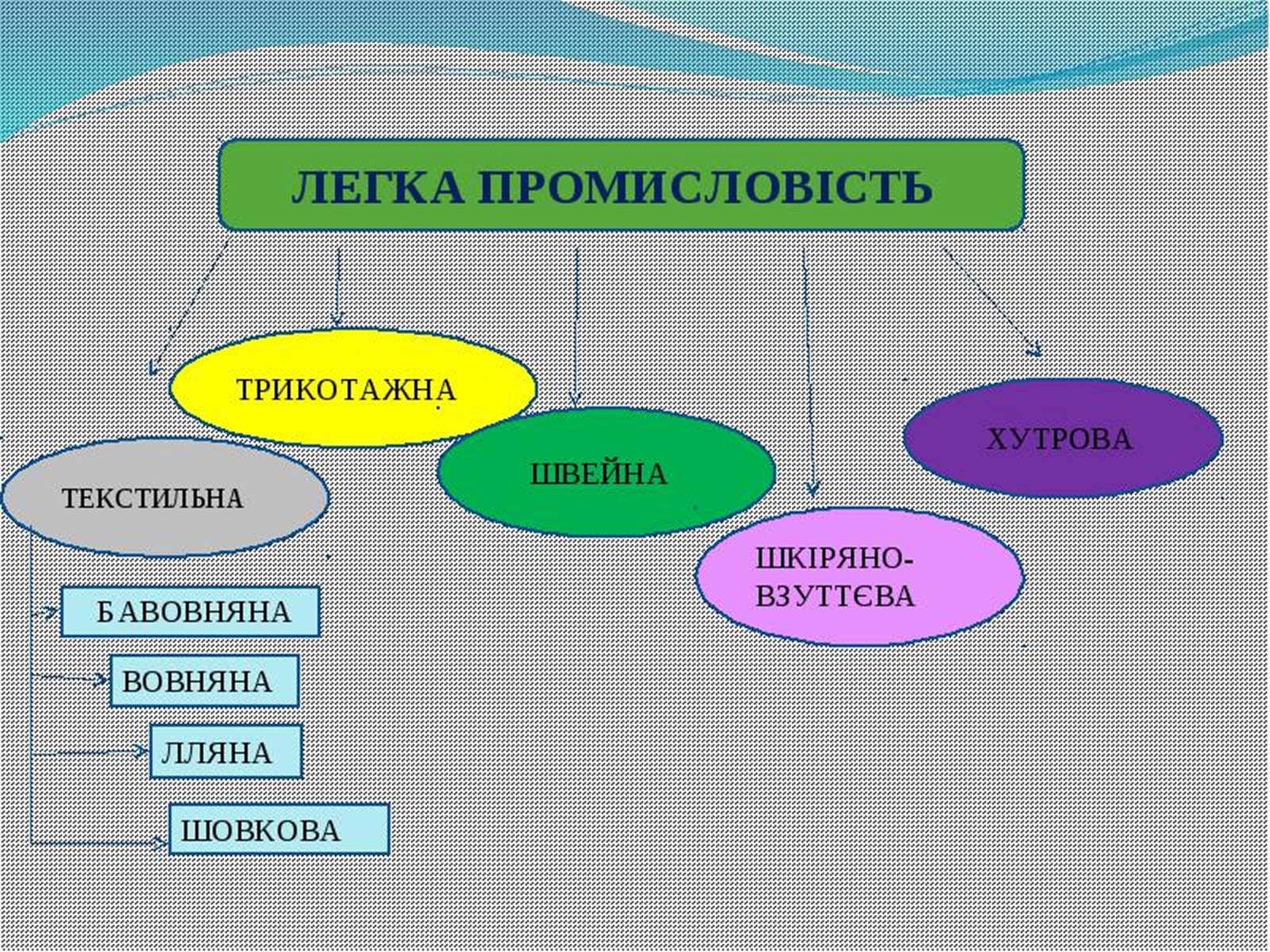 Презентація на тему «Промисловість України» - Слайд #23 Презентація на тему «Промисловість України» - Слайд #23