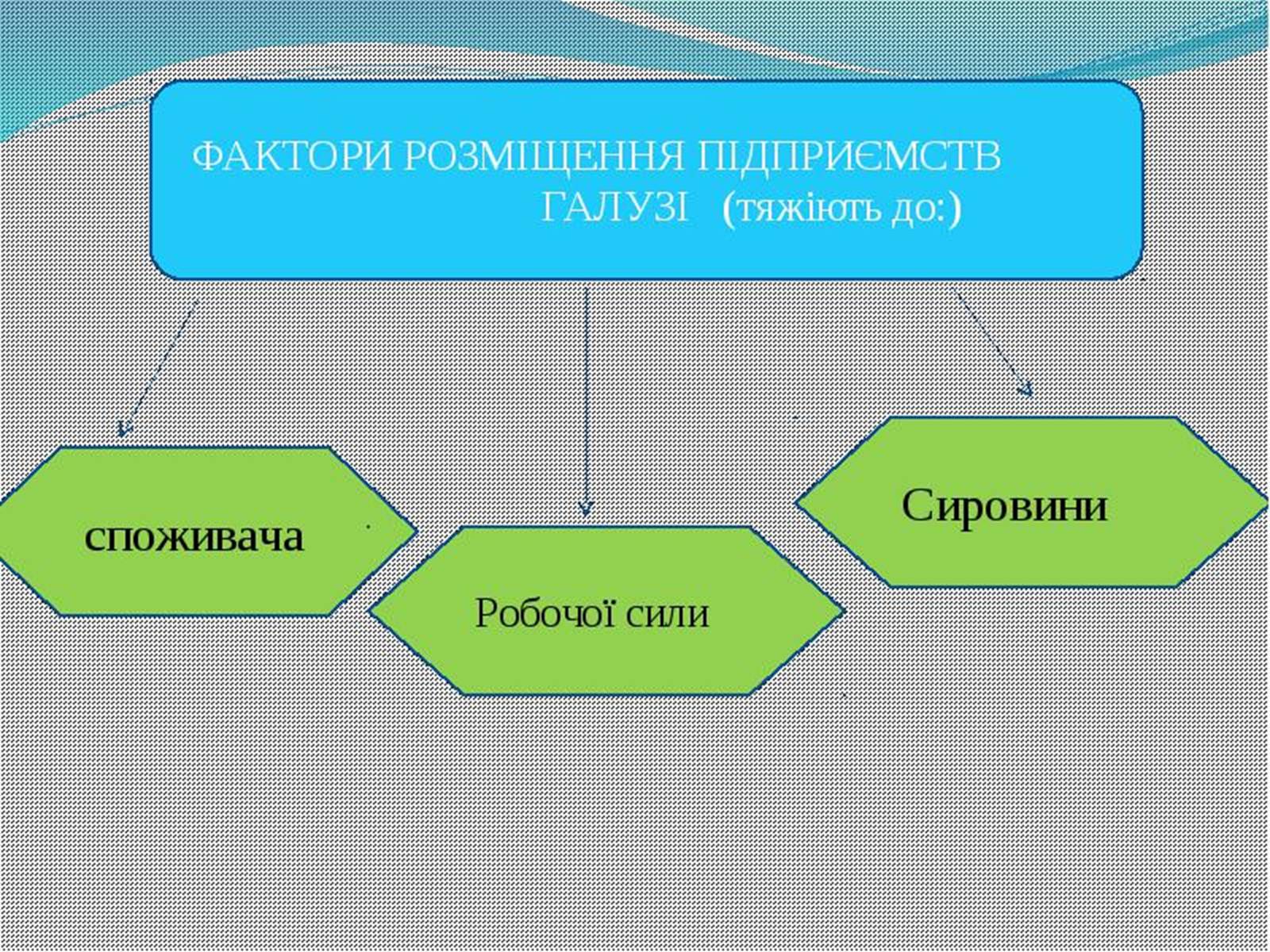 Презентація на тему «Промисловість України» - Слайд #24 Презентація на тему «Промисловість України» - Слайд #24