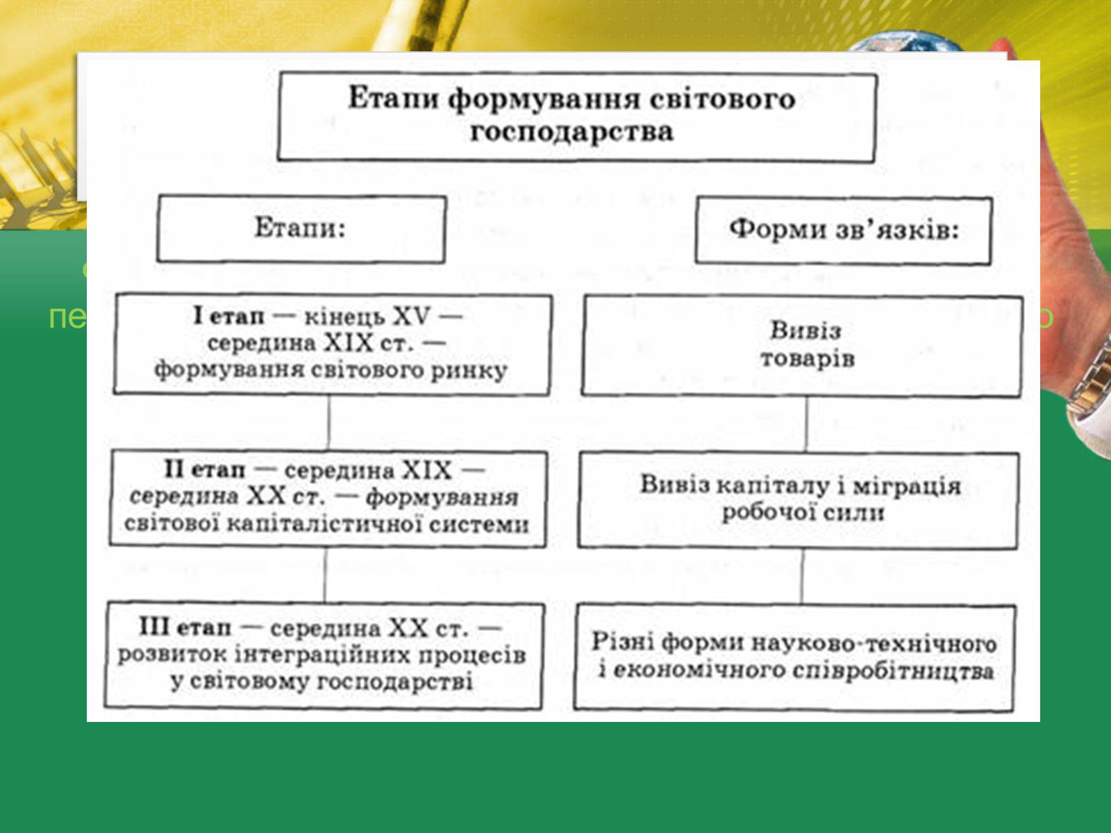 Презентація на тему «Світове господарство» (варіант 2) - Слайд #5 Презентація на тему «Світове господарство» (варіант 2) - Слайд #5