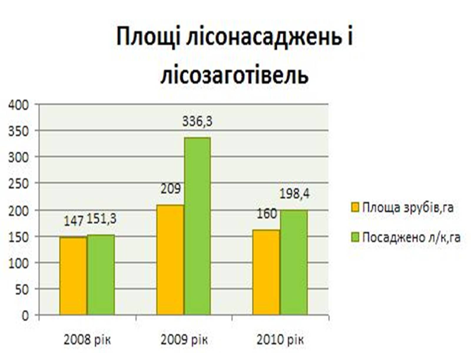 Презентація на тему «Екологічні проблеми лісів України» - Слайд #35 Презентація на тему «Екологічні проблеми лісів України» - Слайд #35