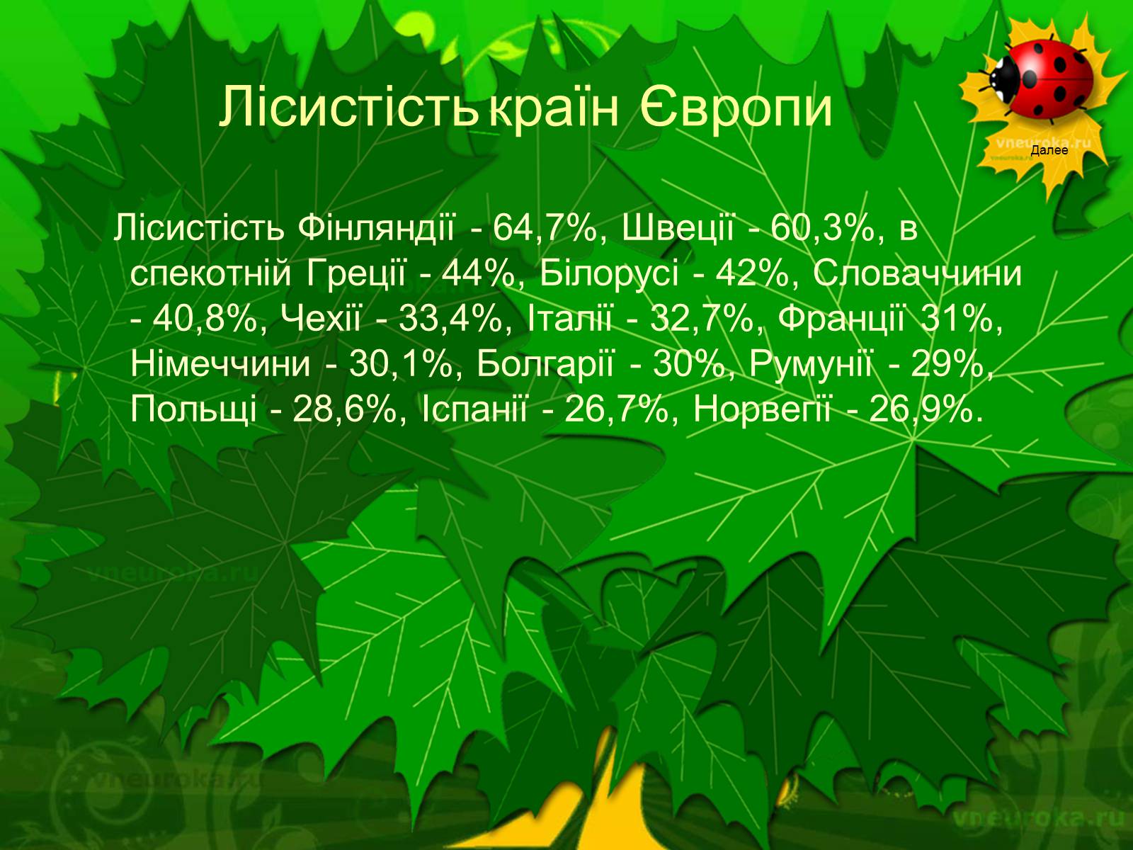 Презентація на тему «Екологічні проблеми лісів України» - Слайд #5 Презентація на тему «Екологічні проблеми лісів України» - Слайд #5