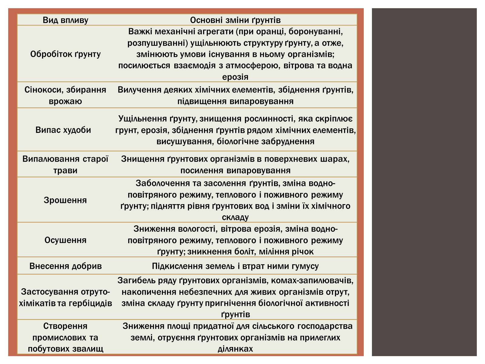 Презентація на тему «Вплив людини на літосферу» - Слайд #15 Презентація на тему «Вплив людини на літосферу» - Слайд #15