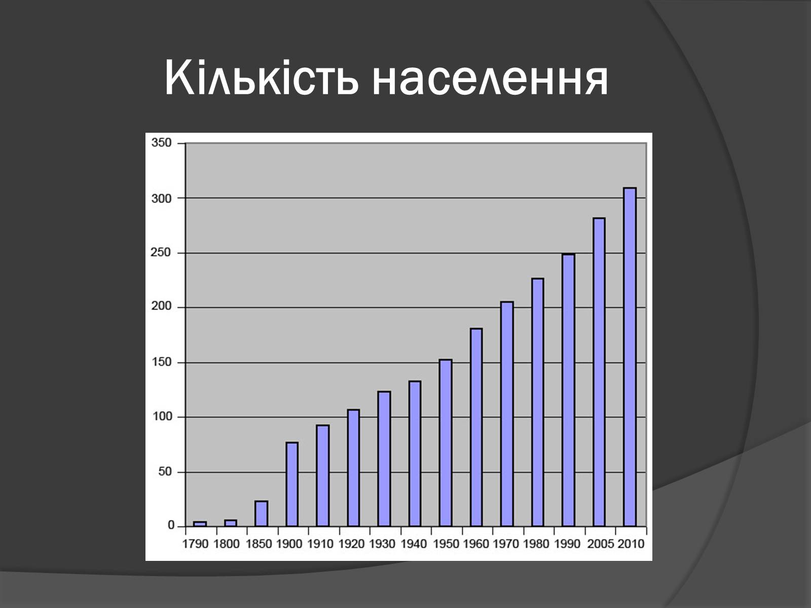 Презентація на тему «США» (варіант 9) - Слайд #14 Презентація на тему «США» (варіант 9) - Слайд #14