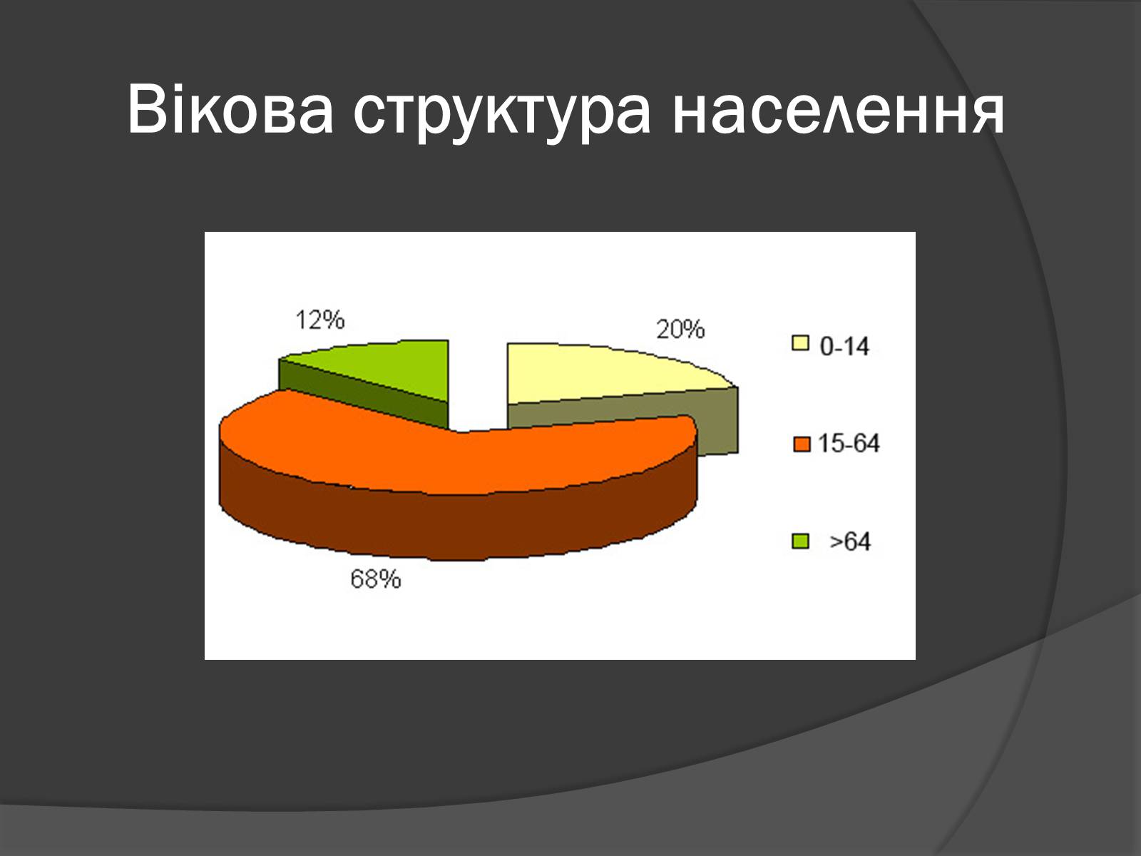 Презентація на тему «США» (варіант 9) - Слайд #15 Презентація на тему «США» (варіант 9) - Слайд #15