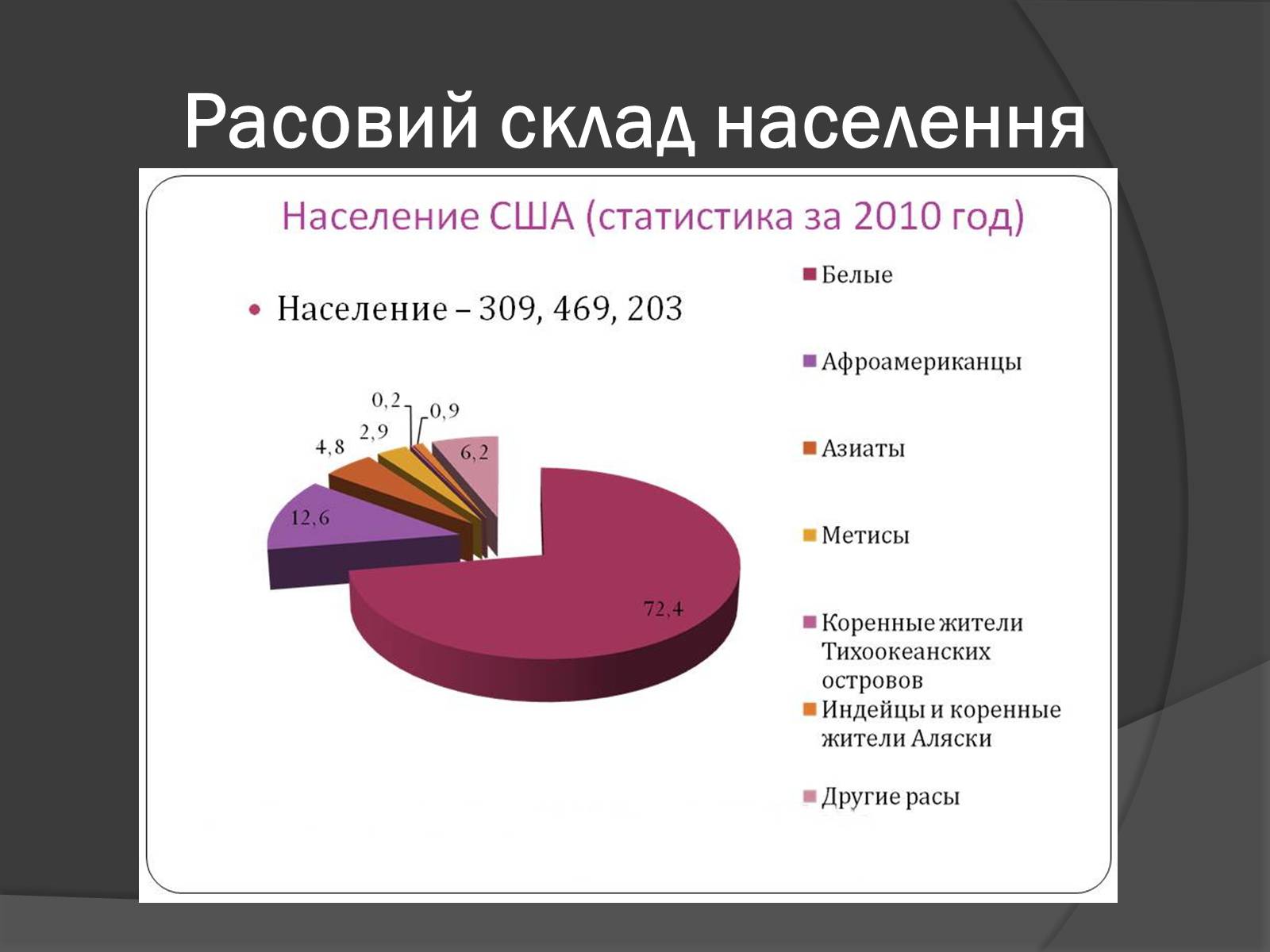 Презентація на тему «США» (варіант 9) - Слайд #18 Презентація на тему «США» (варіант 9) - Слайд #18