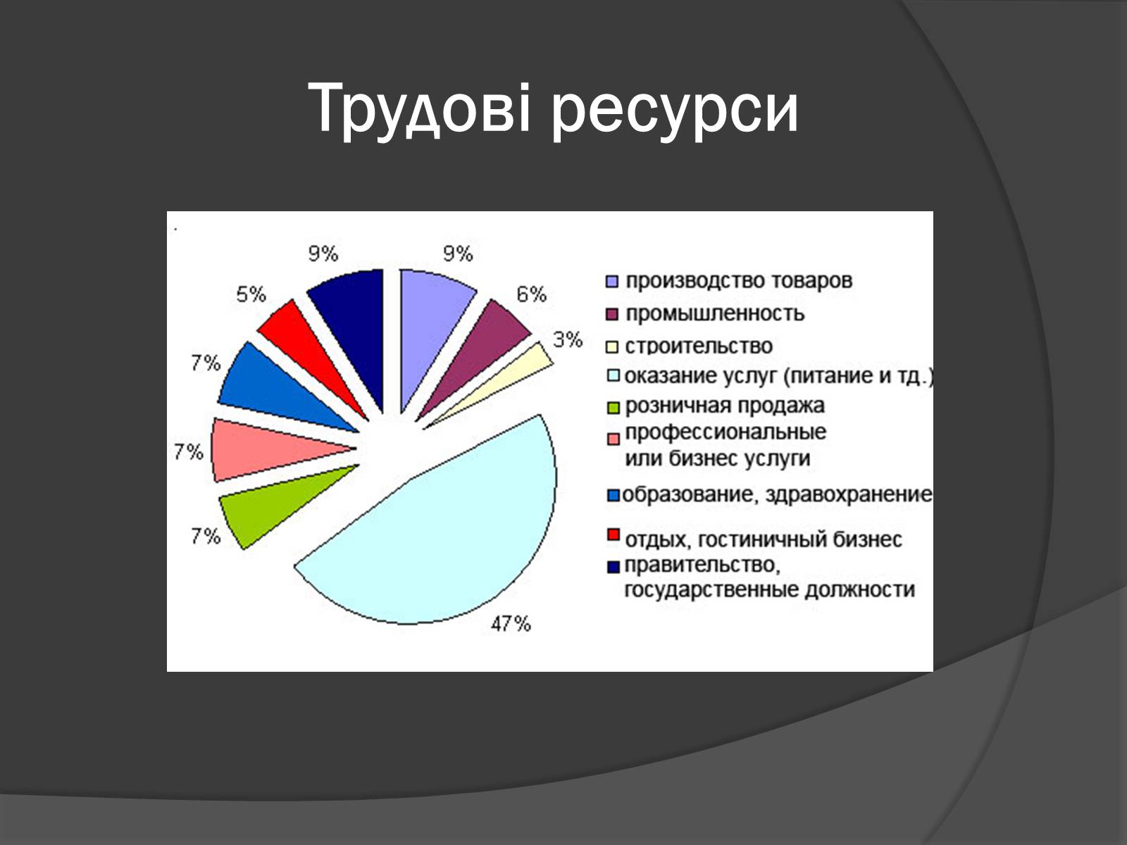 Презентація на тему «США» (варіант 9) - Слайд #20 Презентація на тему «США» (варіант 9) - Слайд #20