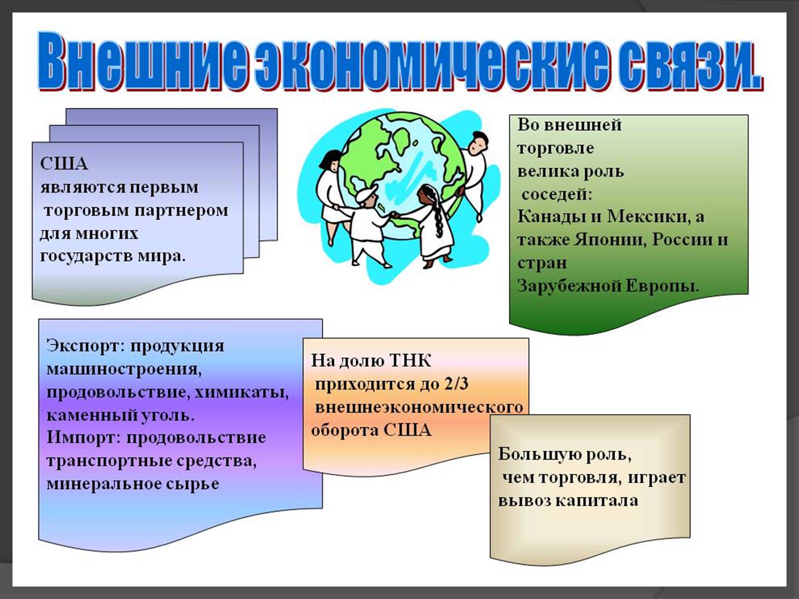 Презентація на тему «США» (варіант 9) - Слайд #39 Презентація на тему «США» (варіант 9) - Слайд #39