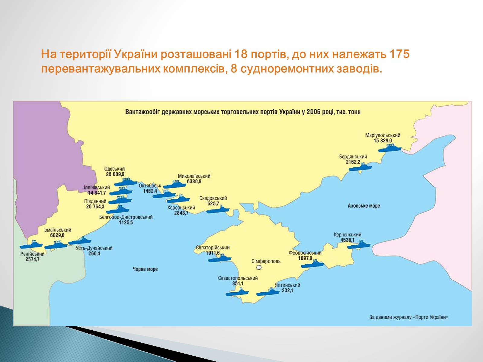 Презентація на тему «Водний транспорт України» (варіант 2) - Слайд #7 Презентація на тему «Водний транспорт України» (варіант 2) - Слайд #7