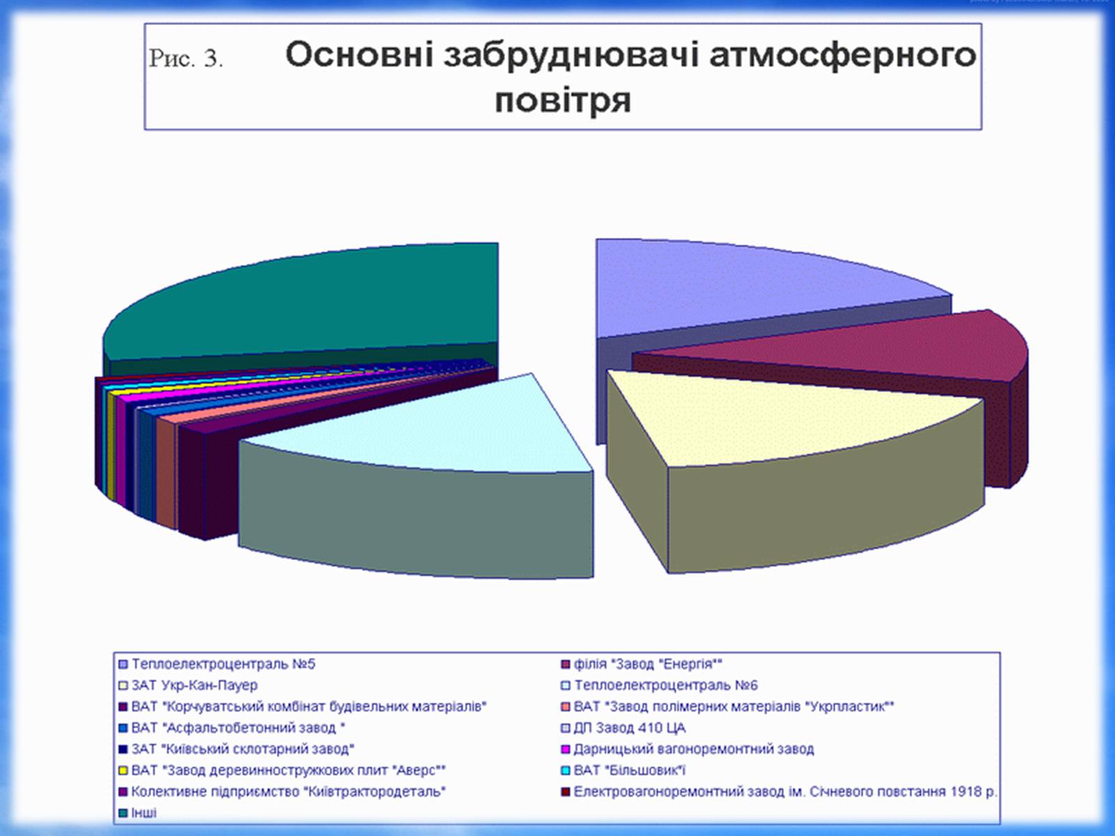 Презентація на тему «Джерела забруднення атмосферного повітря в Україні (Києві)» - Слайд #4 Презентація на тему «Джерела забруднення атмосферного повітря в Україні (Києві)» - Слайд #4