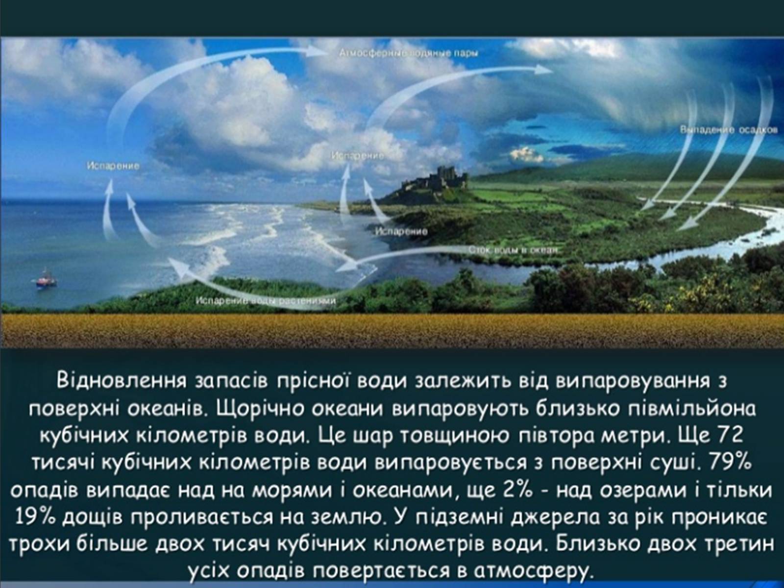 Презентація на тему «Прісна вода» - Слайд #18 Презентація на тему «Прісна вода» - Слайд #18