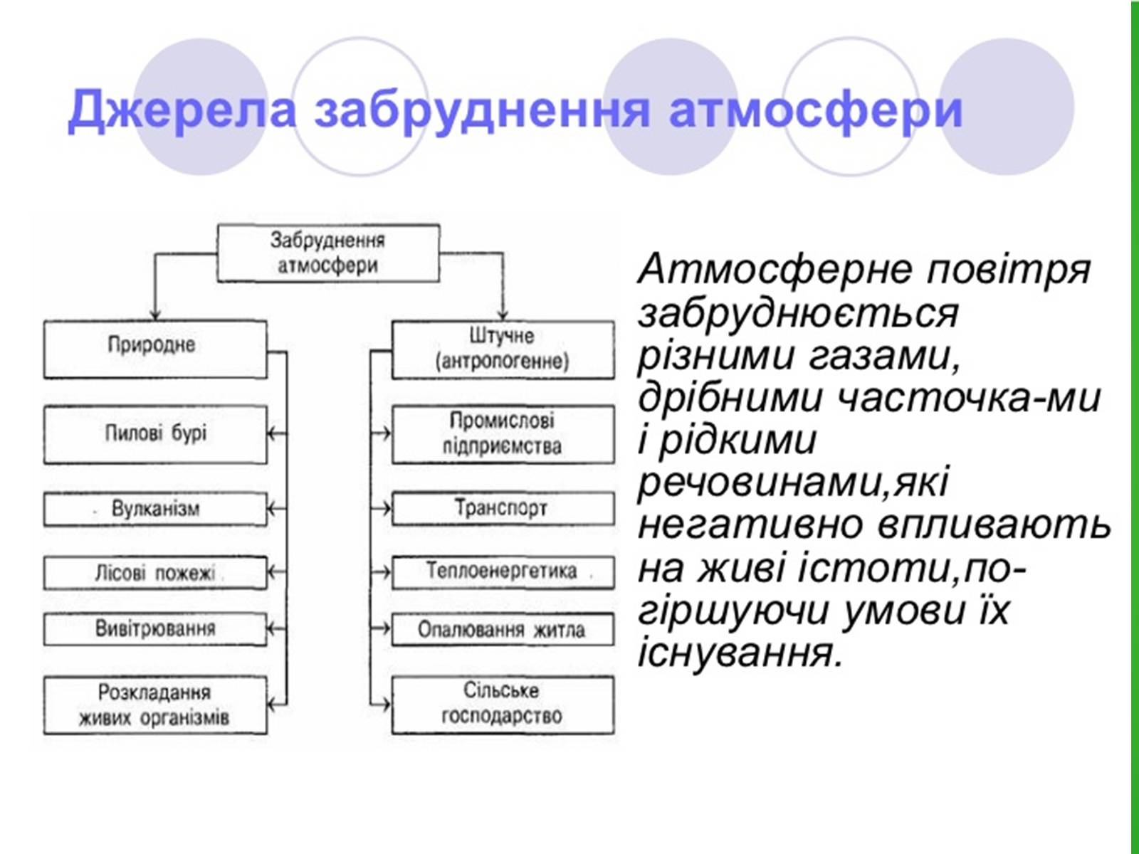 Презентація на тему «Забруднення навколишнього середовища.Види забруднень» - Слайд #13 Презентація на тему «Забруднення навколишнього середовища.Види забруднень» - Слайд #13