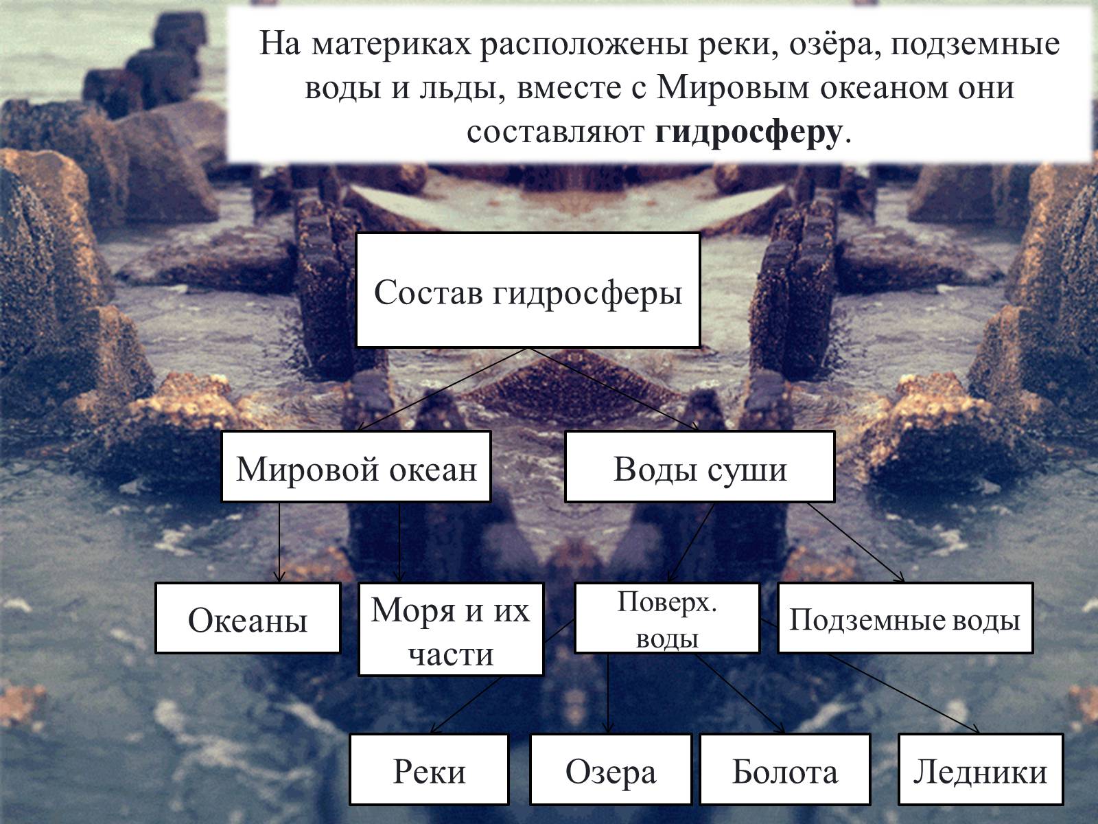 Презентація на тему «Планета Земля» (варіант 1) - Слайд #7 Презентація на тему «Планета Земля» (варіант 1) - Слайд #7