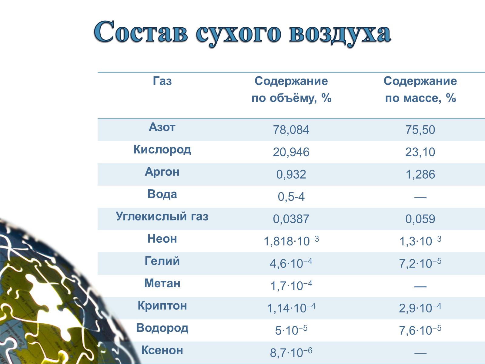 Презентація на тему «Планета Земля» (варіант 1) - Слайд #9 Презентація на тему «Планета Земля» (варіант 1) - Слайд #9
