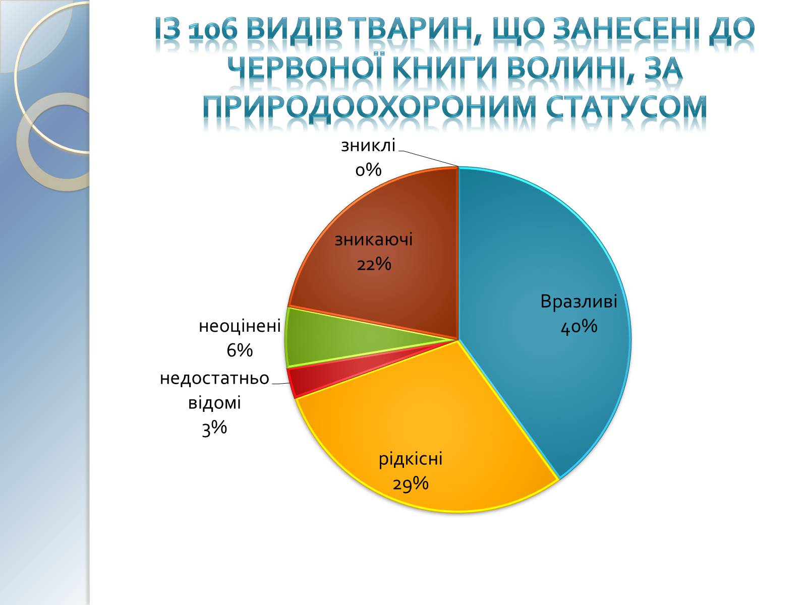 Презентація на тему «Тваринний світ Волині» - Слайд #11 Презентація на тему «Тваринний світ Волині» - Слайд #11