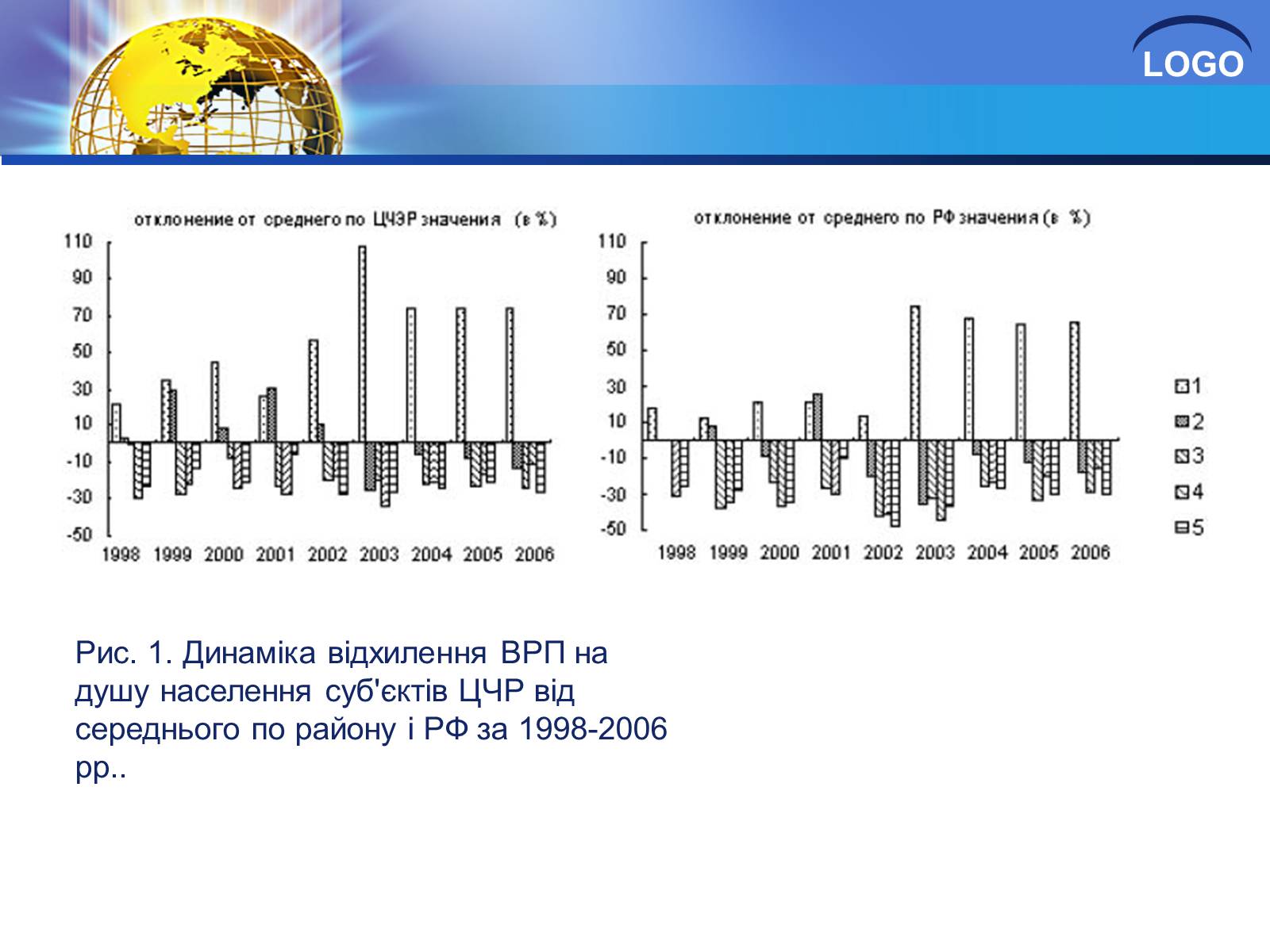 Презентація на тему «Глобалізація та її негативний вплив» - Слайд #10 Презентація на тему «Глобалізація та її негативний вплив» - Слайд #10