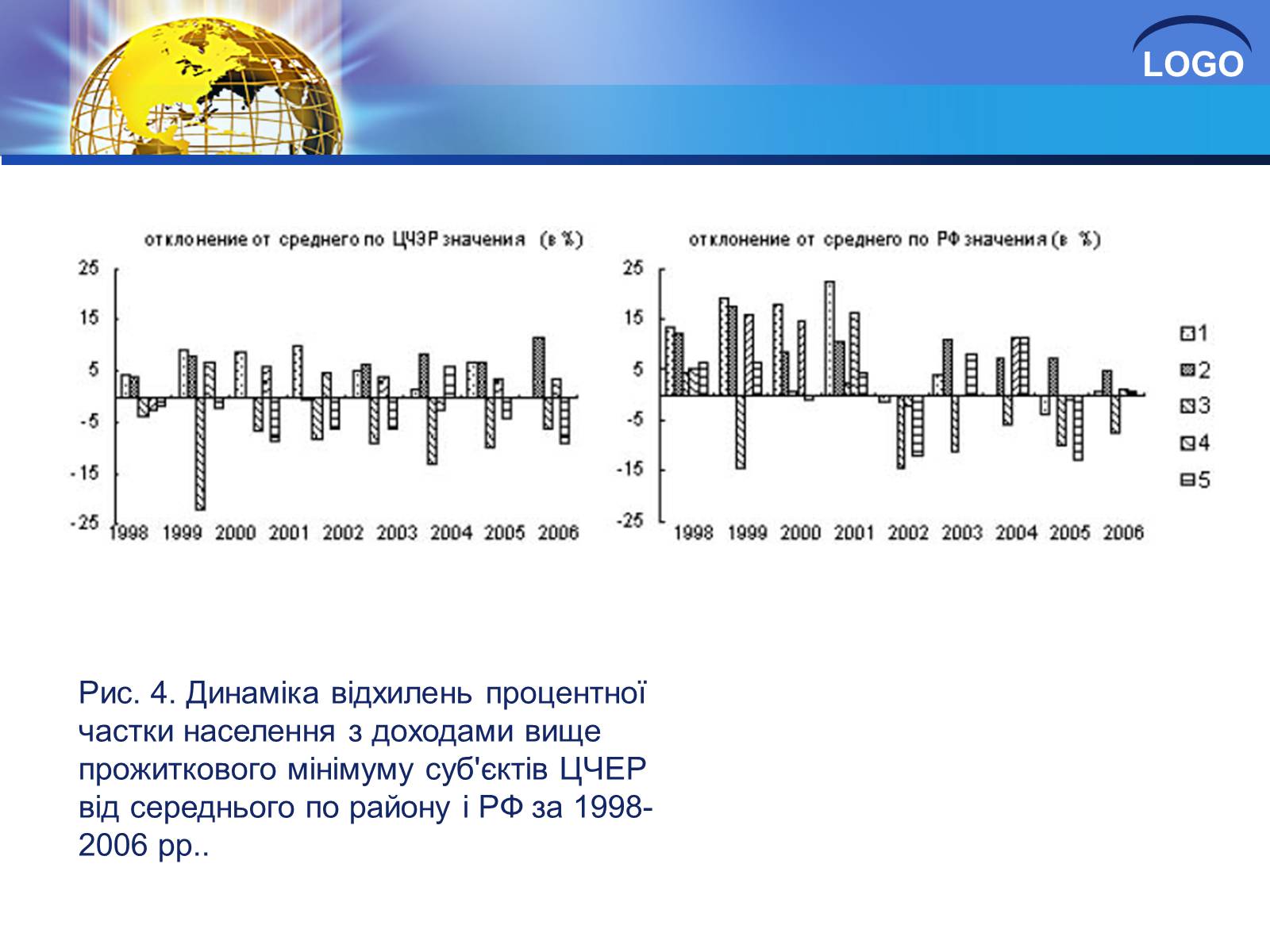 Презентація на тему «Глобалізація та її негативний вплив» - Слайд #12 Презентація на тему «Глобалізація та її негативний вплив» - Слайд #12