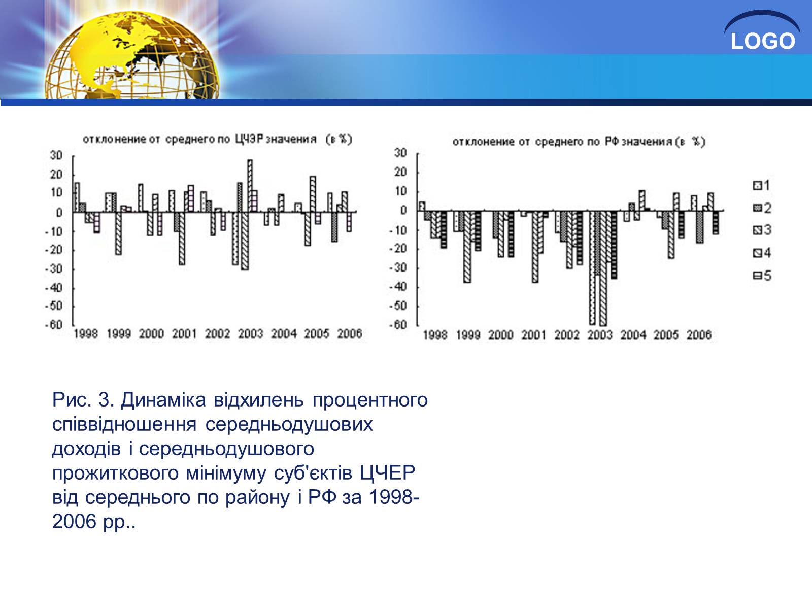 Презентація на тему «Глобалізація та її негативний вплив» - Слайд #13 Презентація на тему «Глобалізація та її негативний вплив» - Слайд #13