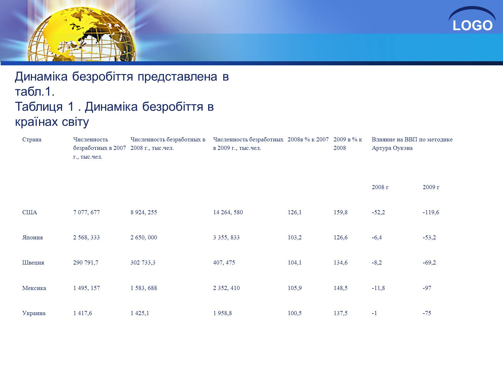 Презентація на тему «Глобалізація та її негативний вплив» - Слайд #24 Презентація на тему «Глобалізація та її негативний вплив» - Слайд #24