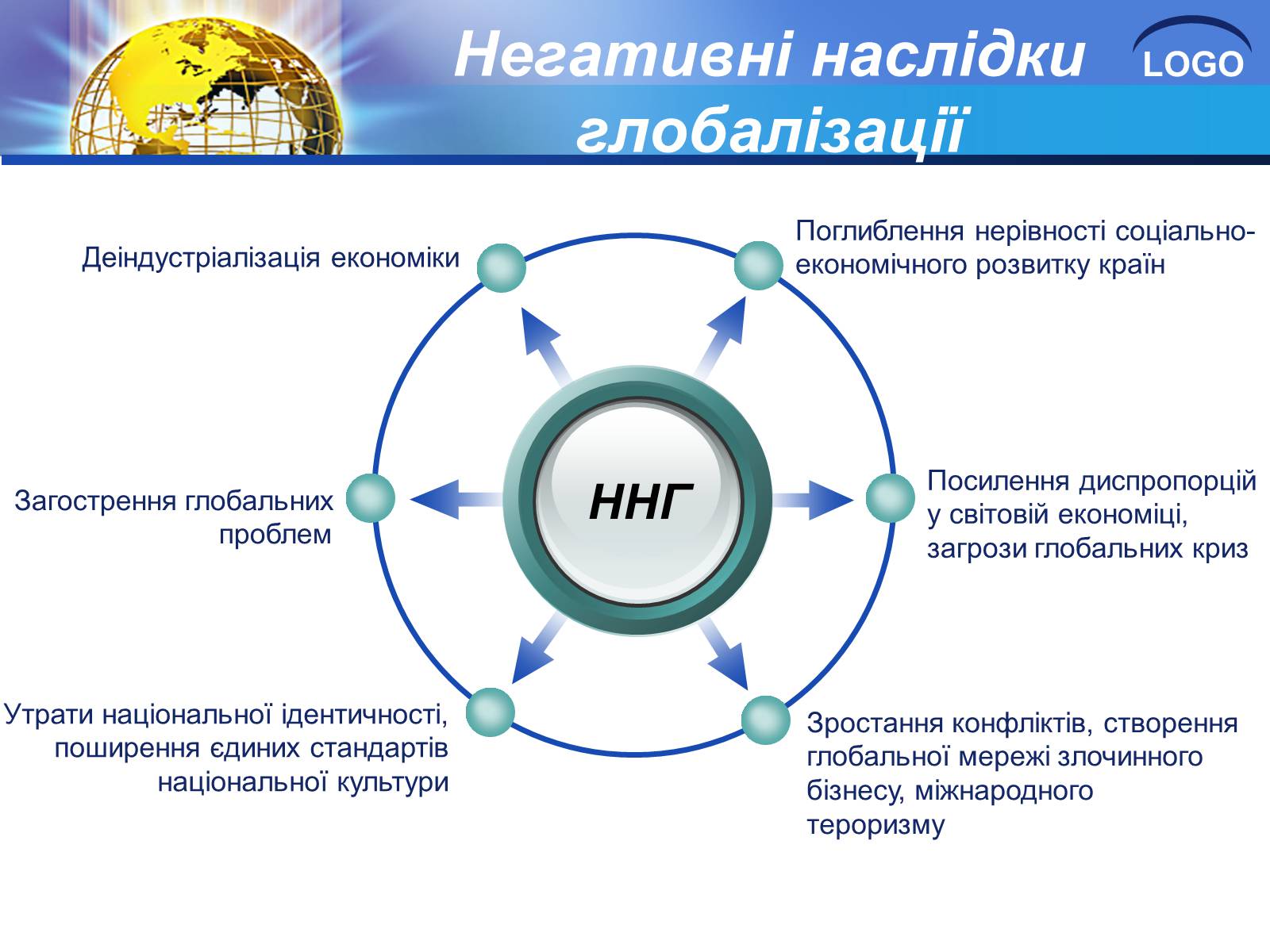 Презентація на тему «Глобалізація та її негативний вплив» - Слайд #5 Презентація на тему «Глобалізація та її негативний вплив» - Слайд #5