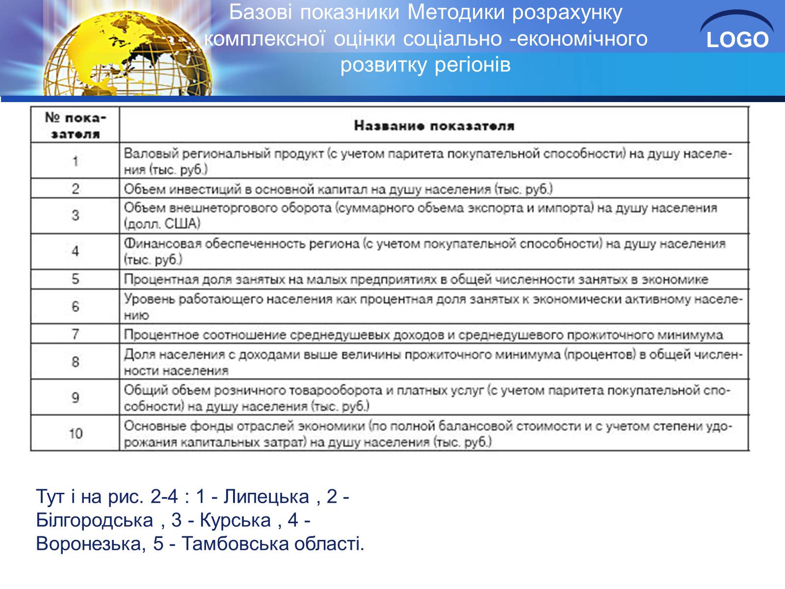 Презентація на тему «Глобалізація та її негативний вплив» - Слайд #9 Презентація на тему «Глобалізація та її негативний вплив» - Слайд #9