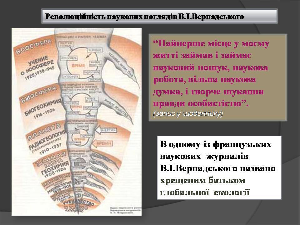 Презентація на тему «Володимир Іванович Вернадський» (варіант 8) - Слайд #12 Презентація на тему «Володимир Іванович Вернадський» (варіант 8) - Слайд #12