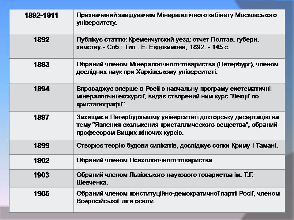 Презентація на тему «Володимир Іванович Вернадський» (варіант 8) - Слайд #8 Презентація на тему «Володимир Іванович Вернадський» (варіант 8) - Слайд #8