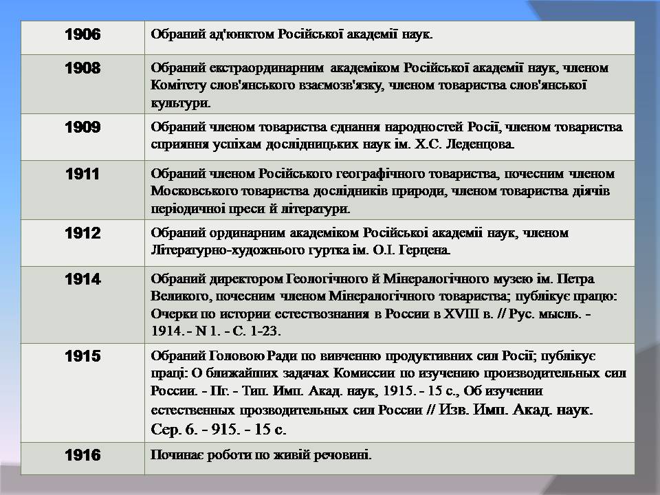 Презентація на тему «Володимир Іванович Вернадський» (варіант 8) - Слайд #9 Презентація на тему «Володимир Іванович Вернадський» (варіант 8) - Слайд #9