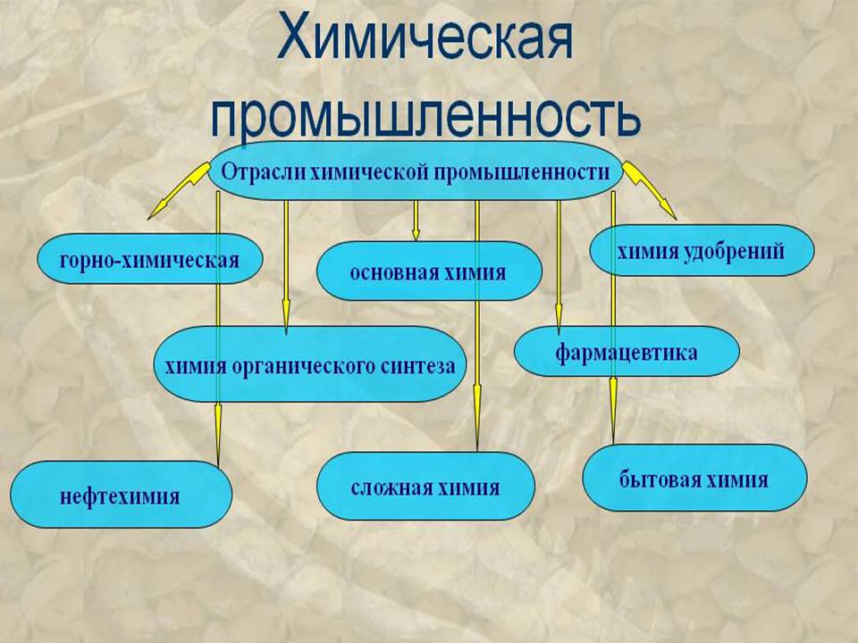 Презентація на тему «Хімічна промисловість» (варіант 5) - Слайд #5 Презентація на тему «Хімічна промисловість» (варіант 5) - Слайд #5