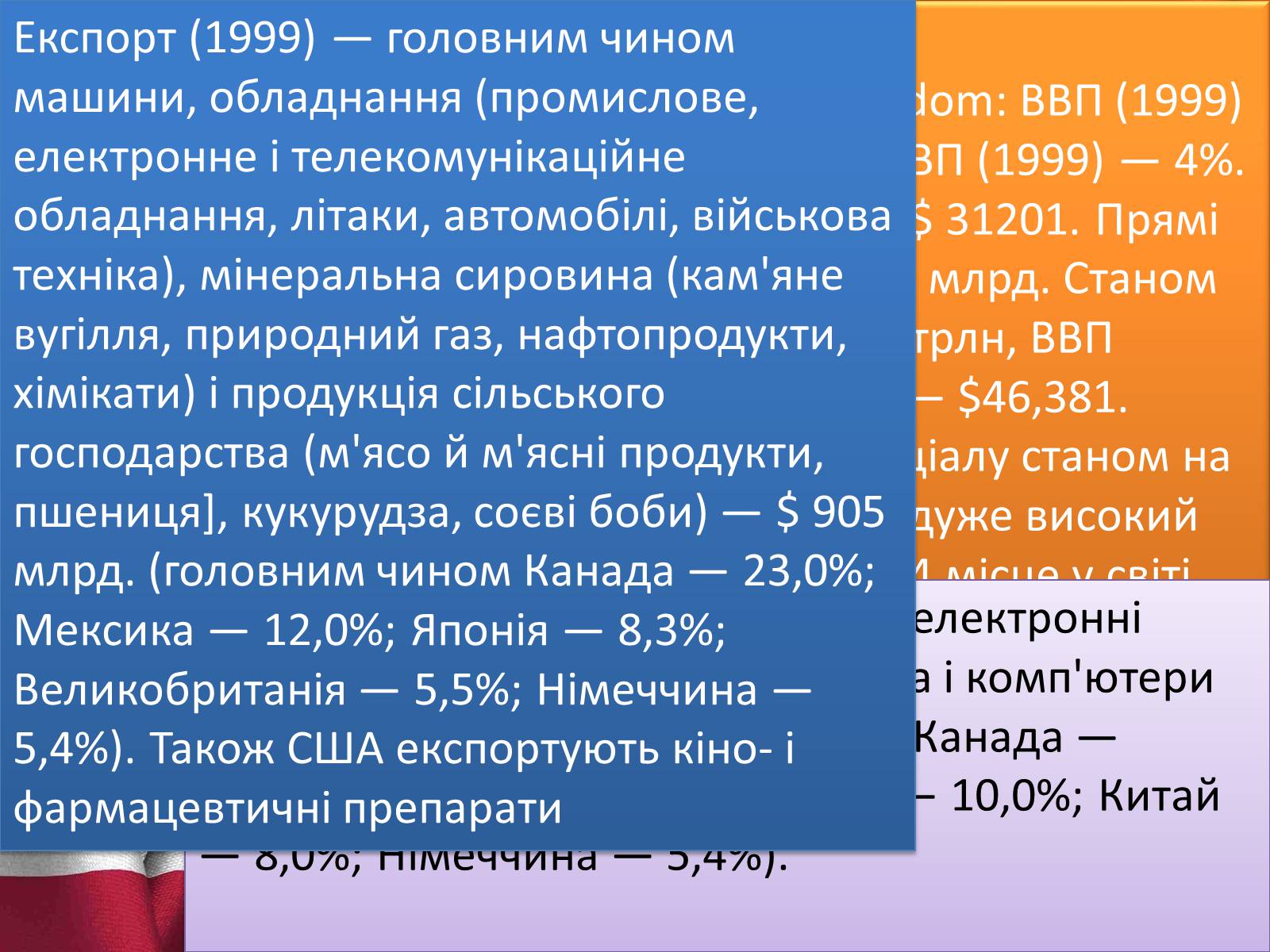 Презентація на тему «Країни ВЕЛИКОЇ СІМКИ» - Слайд #18 Презентація на тему «Країни ВЕЛИКОЇ СІМКИ» - Слайд #18