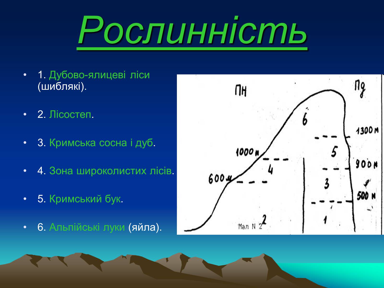 Презентація на тему «Кримські гори» (варіант 1) - Слайд #8 Презентація на тему «Кримські гори» (варіант 1) - Слайд #8