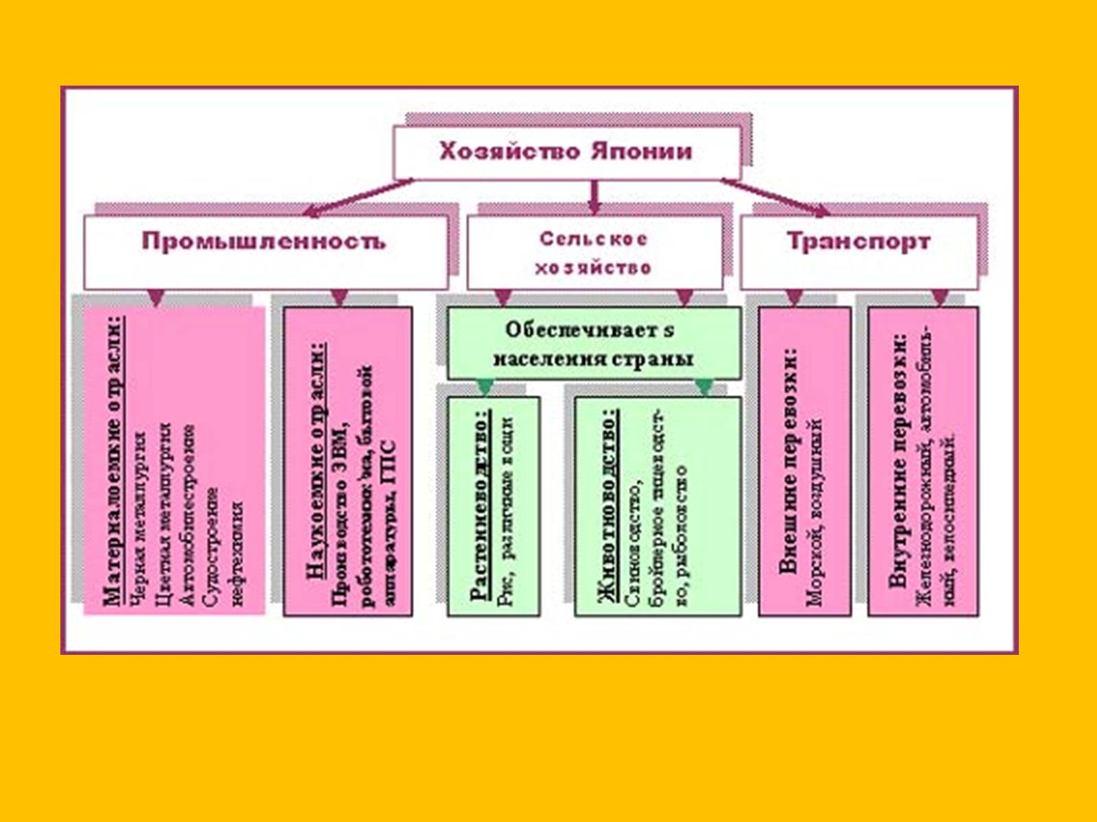 Презентація на тему «Япония» (варіант 2) - Слайд #51 Презентація на тему «Япония» (варіант 2) - Слайд #51