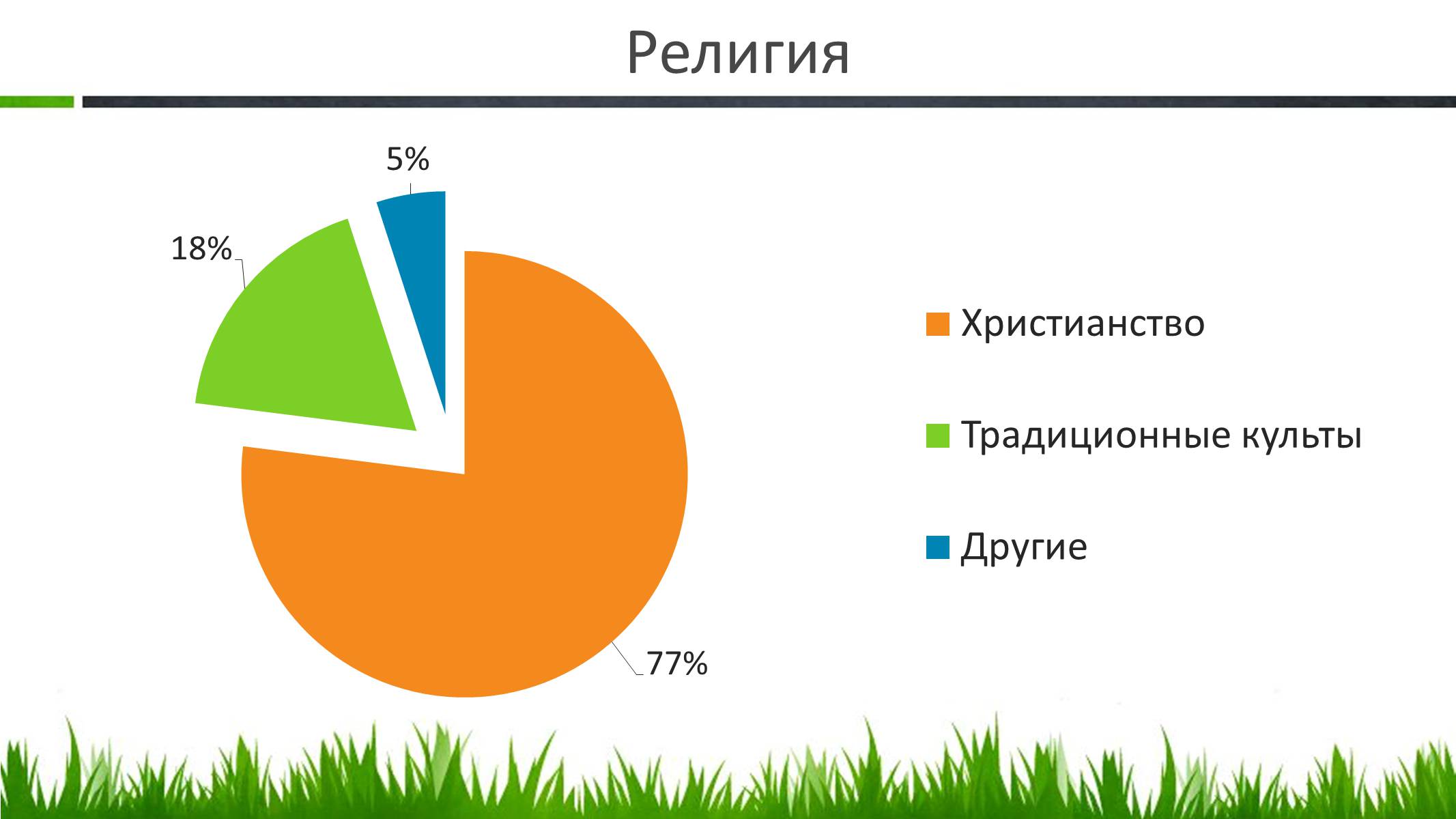 Презентація на тему «Южно-Африканская Республика» - Слайд #11 Презентація на тему «Южно-Африканская Республика» - Слайд #11