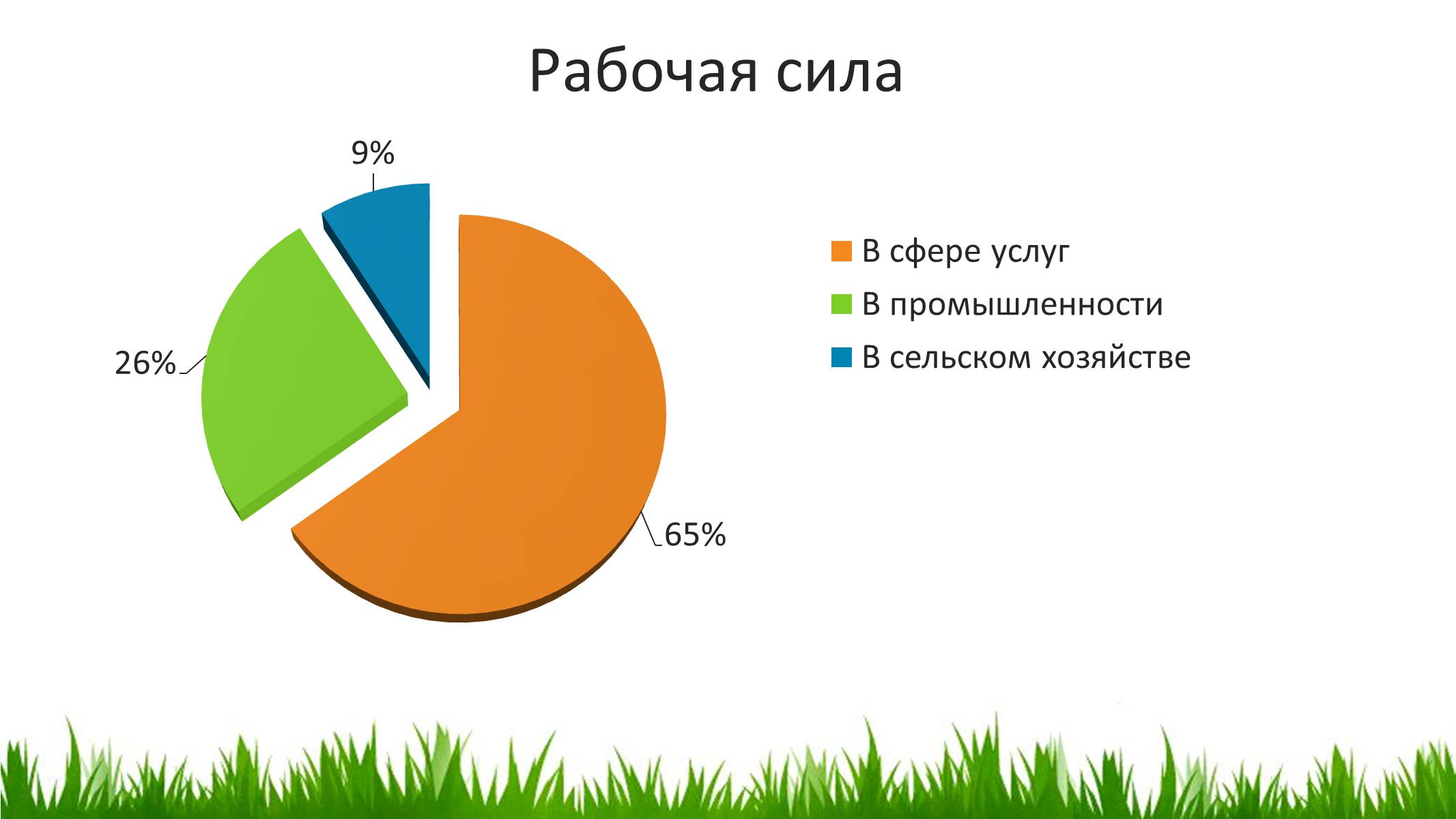 Презентація на тему «Южно-Африканская Республика» - Слайд #12 Презентація на тему «Южно-Африканская Республика» - Слайд #12