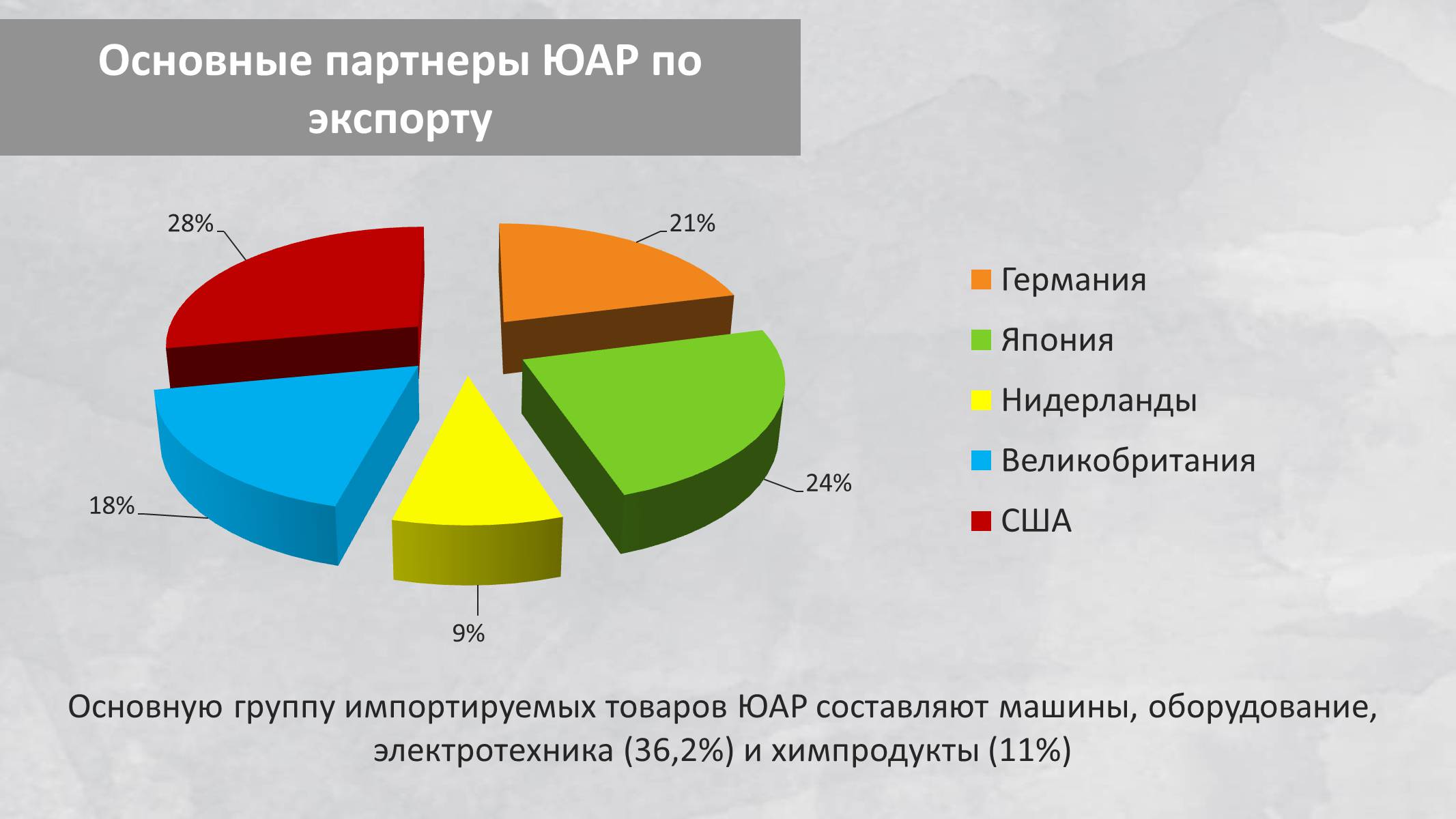 Презентація на тему «Южно-Африканская Республика» - Слайд #21 Презентація на тему «Южно-Африканская Республика» - Слайд #21