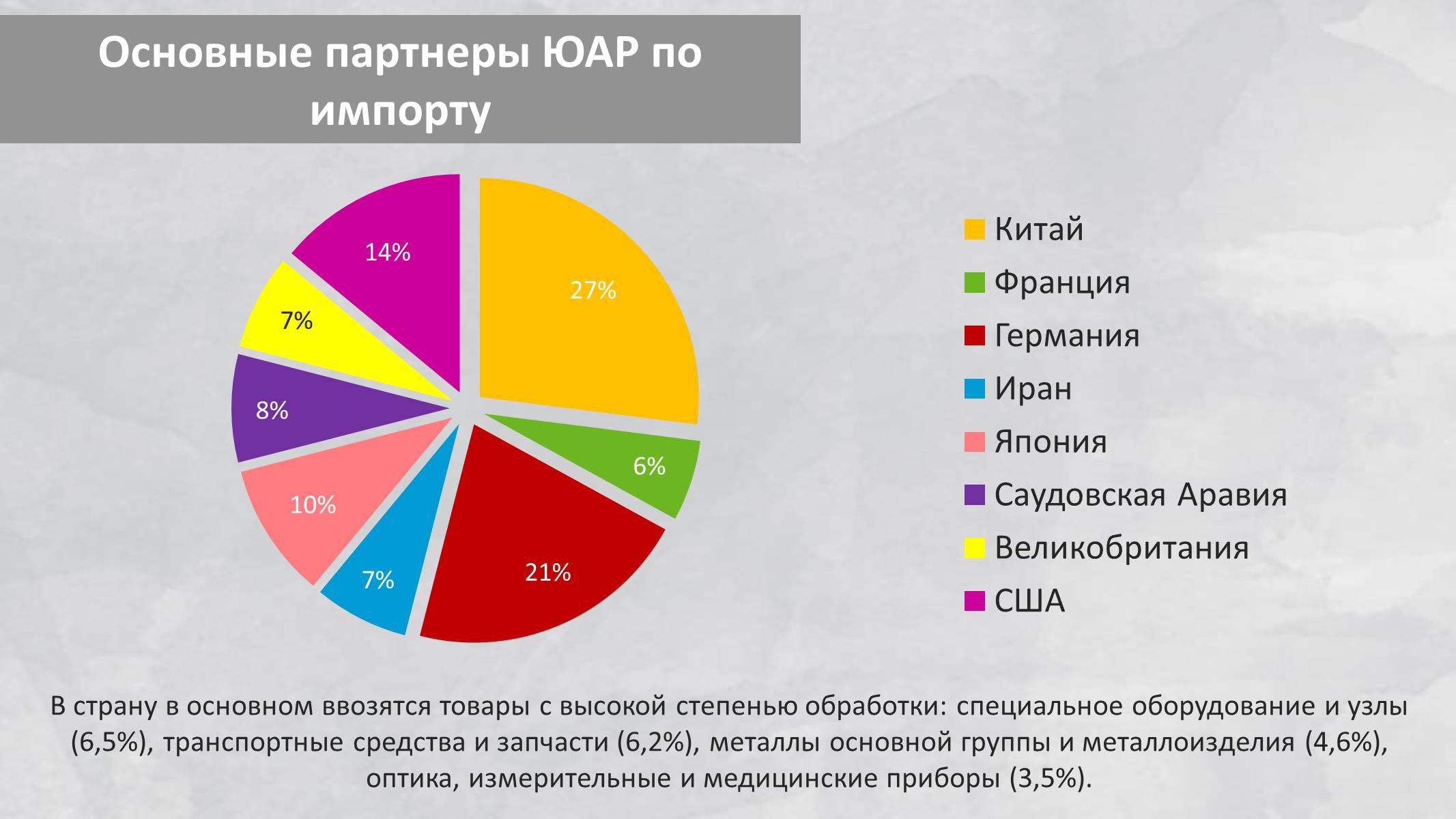Презентація на тему «Южно-Африканская Республика» - Слайд #22 Презентація на тему «Южно-Африканская Республика» - Слайд #22