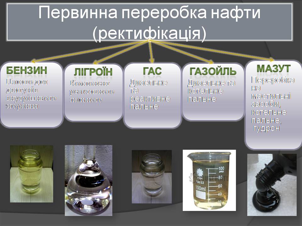 Презентація на тему «Нафта» (варіант 25) - Слайд #28 Презентація на тему «Нафта» (варіант 25) - Слайд #28