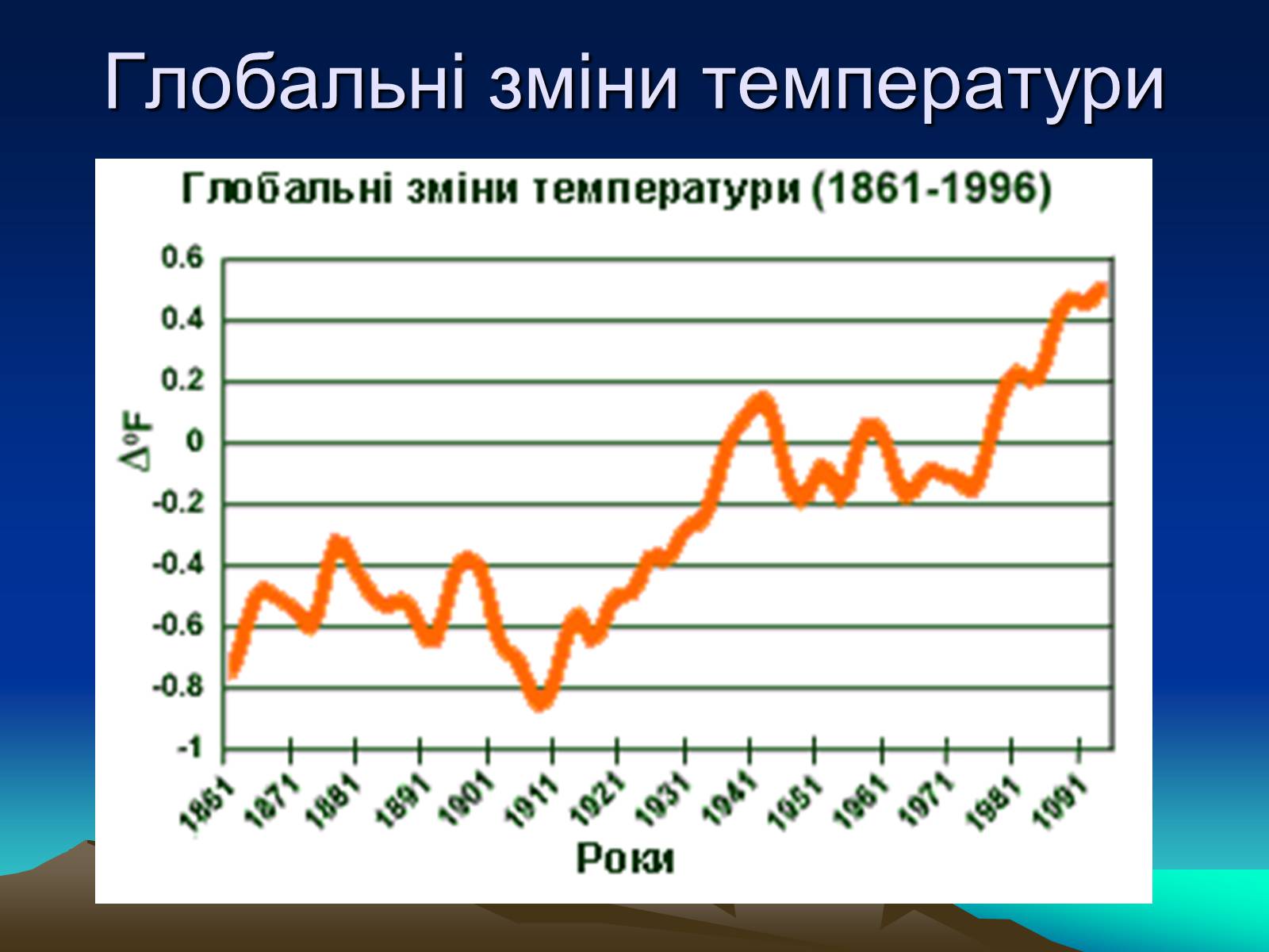Презентація на тему «Парниковий ефект» (варіант 10) - Слайд #11 Презентація на тему «Парниковий ефект» (варіант 10) - Слайд #11