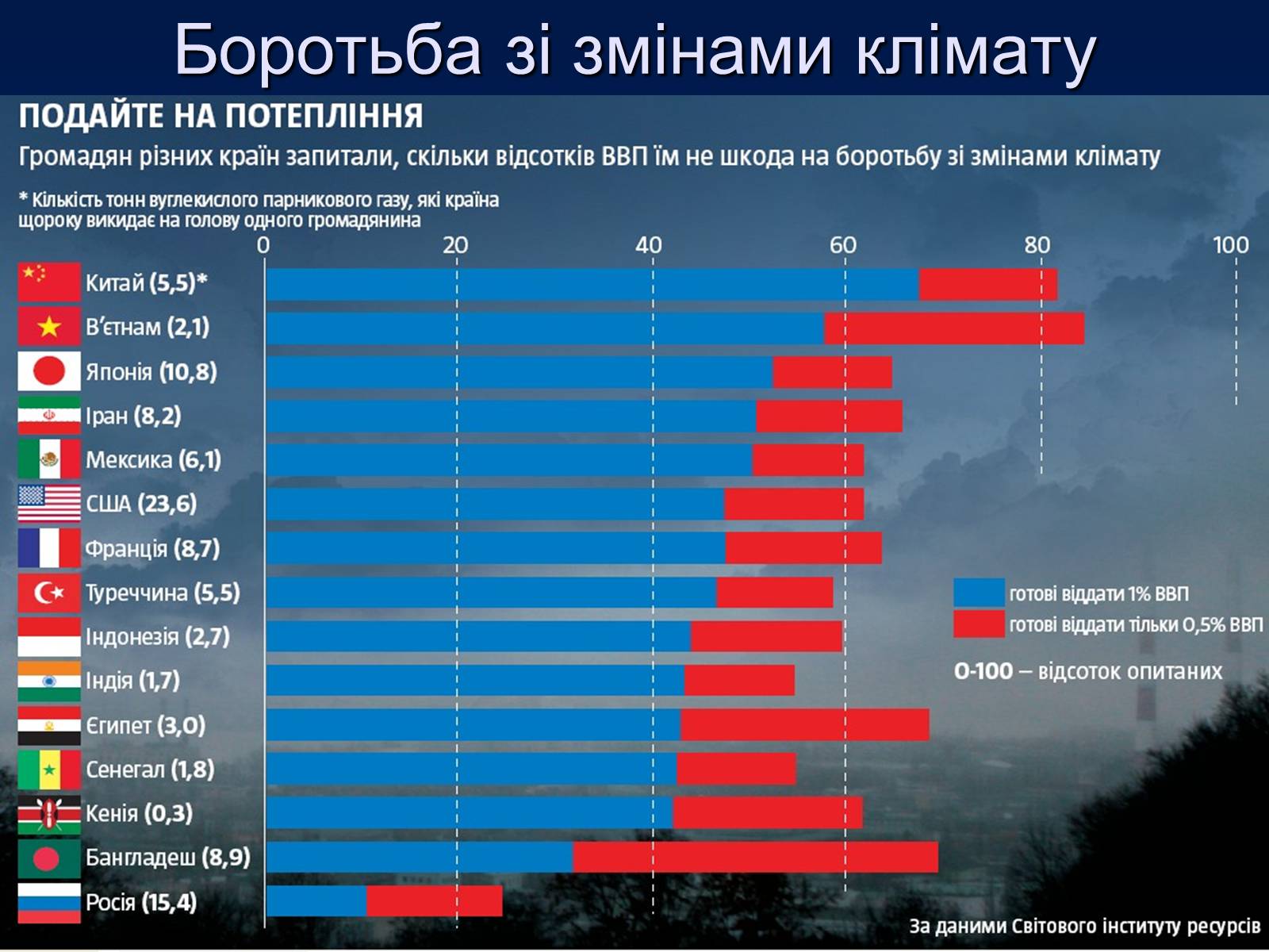 Презентація на тему «Парниковий ефект» (варіант 10) - Слайд #8 Презентація на тему «Парниковий ефект» (варіант 10) - Слайд #8