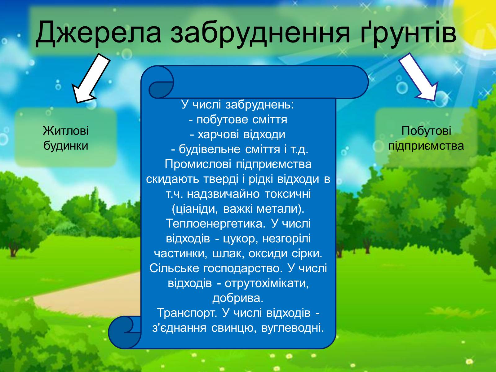 Презентація на тему «Забруднення літосфери» - Слайд #7 Презентація на тему «Забруднення літосфери» - Слайд #7