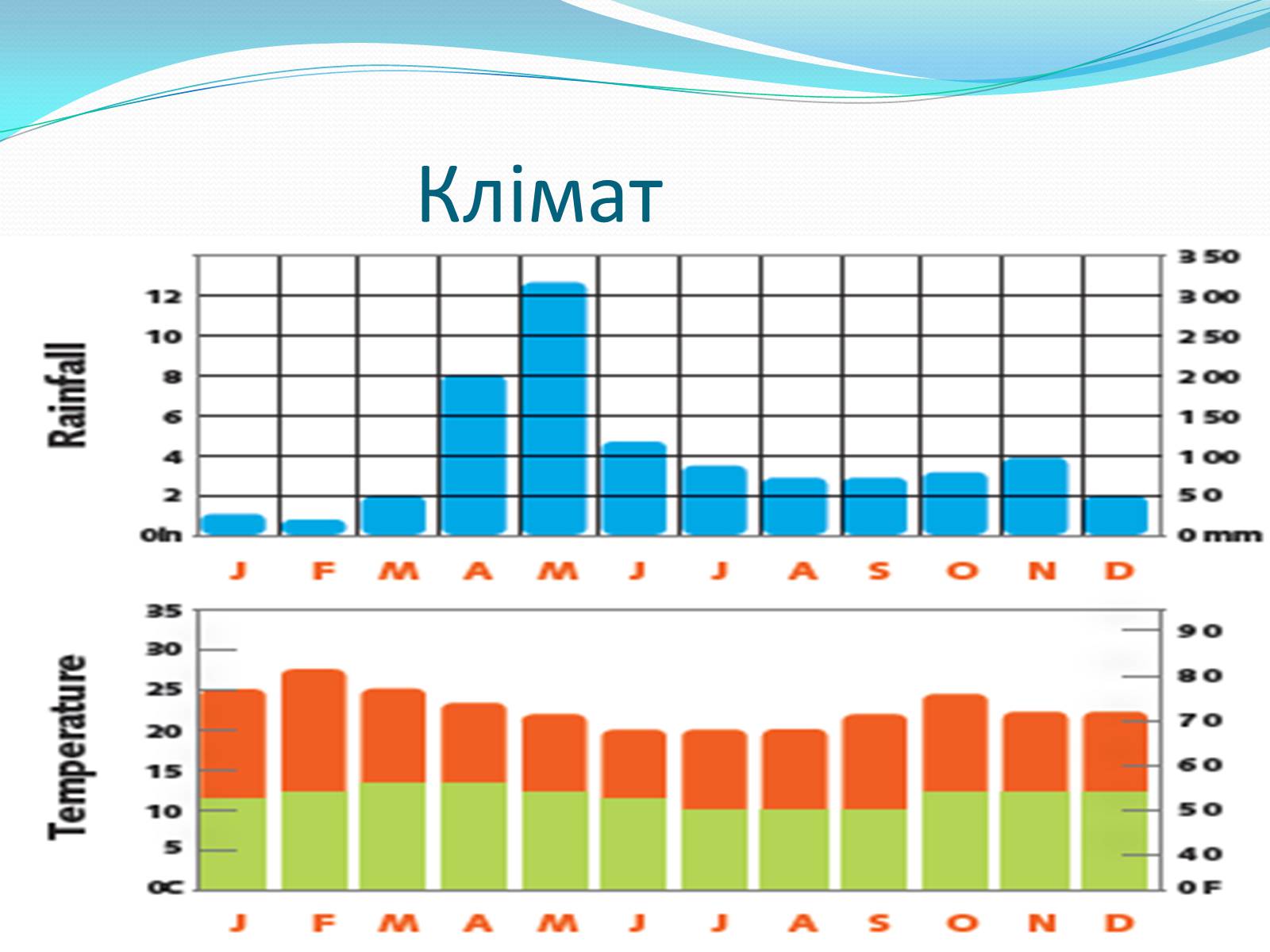 Презентація на тему «Кенія» - Слайд #10 Презентація на тему «Кенія» - Слайд #10