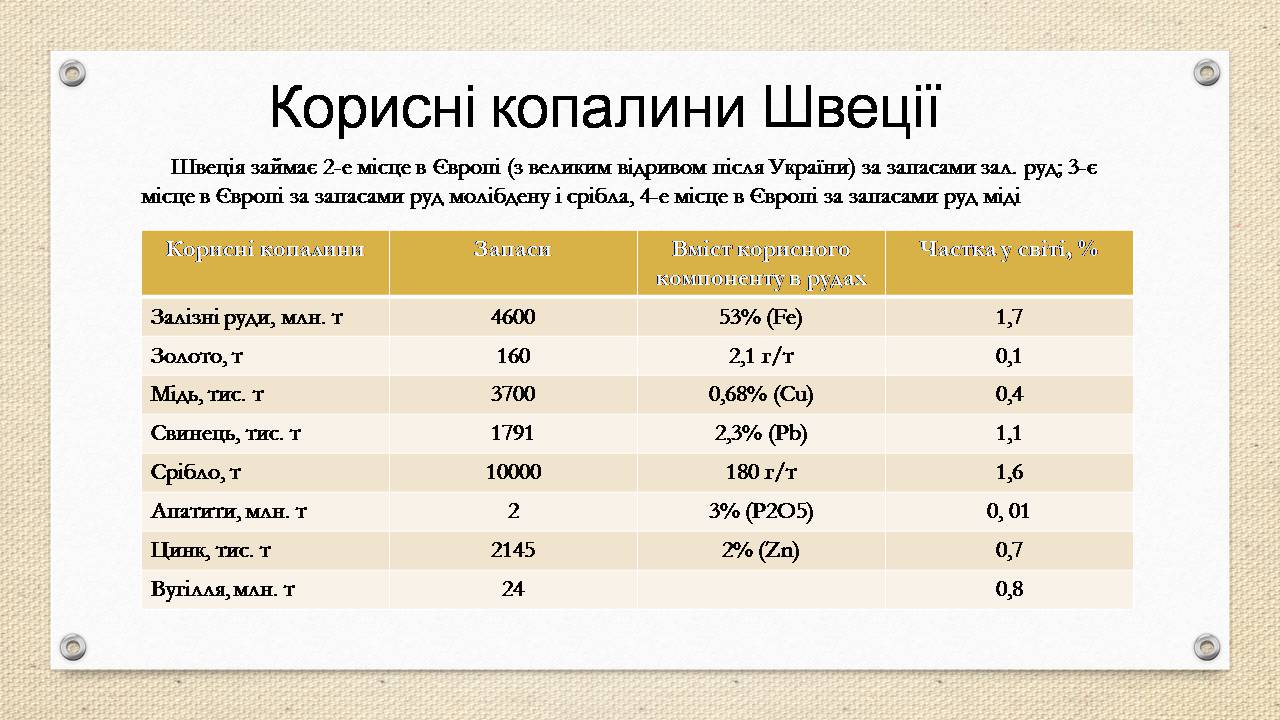 Презентація на тему «Швеція» (варіант 2) - Слайд #6 Презентація на тему «Швеція» (варіант 2) - Слайд #6