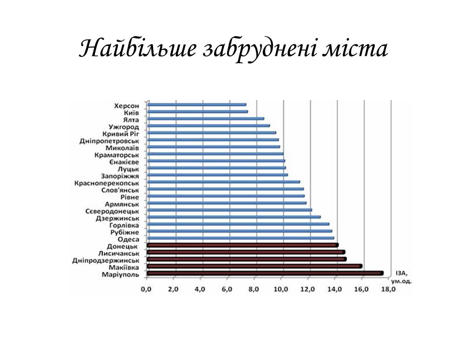 Презентація на тему «Забруднення довкілля в Україні» - Слайд #14 Презентація на тему «Забруднення довкілля в Україні» - Слайд #14
