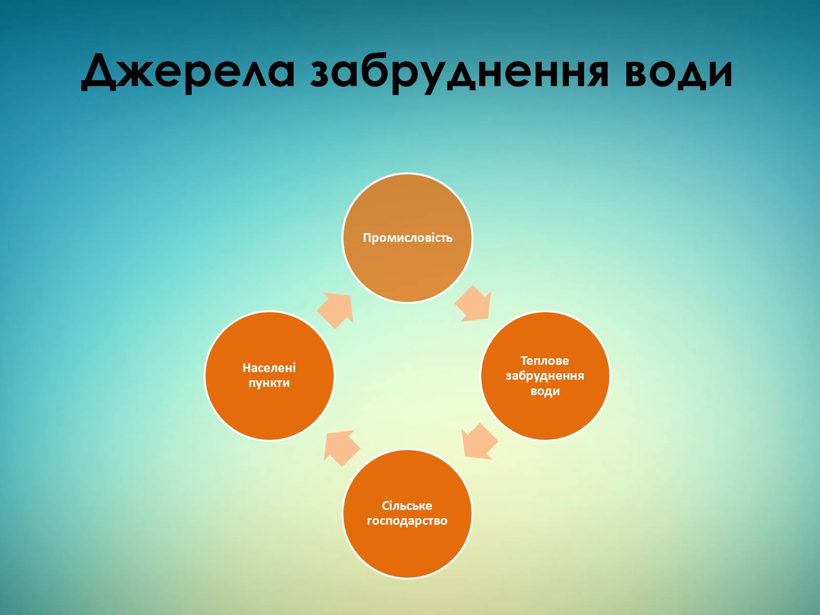 Презентація на тему «Забруднення довкілля в Україні» - Слайд #5 Презентація на тему «Забруднення довкілля в Україні» - Слайд #5