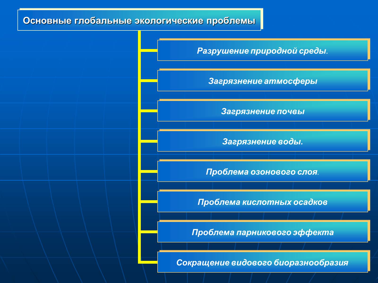 Презентація на тему «Деятельность человечества и глобальные экологические проблемы» - Слайд #23 Презентація на тему «Деятельность человечества и глобальные экологические проблемы» - Слайд #23