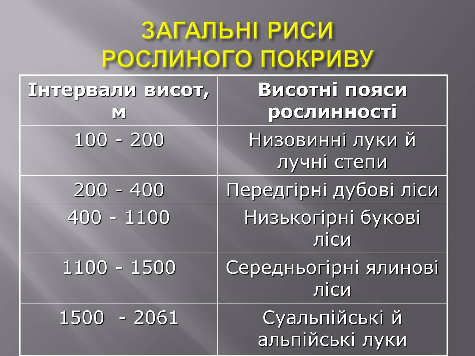 Презентація на тему «Українські Карпати» (варіант 2) - Слайд #13 Презентація на тему «Українські Карпати» (варіант 2) - Слайд #13
