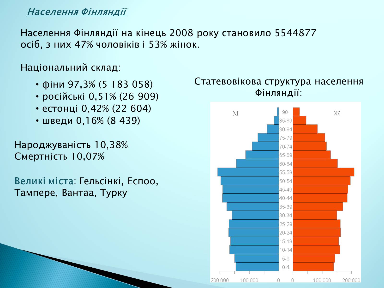 Презентація на тему «Країни Європи. Фінляндія» - Слайд #9 Презентація на тему «Країни Європи. Фінляндія» - Слайд #9